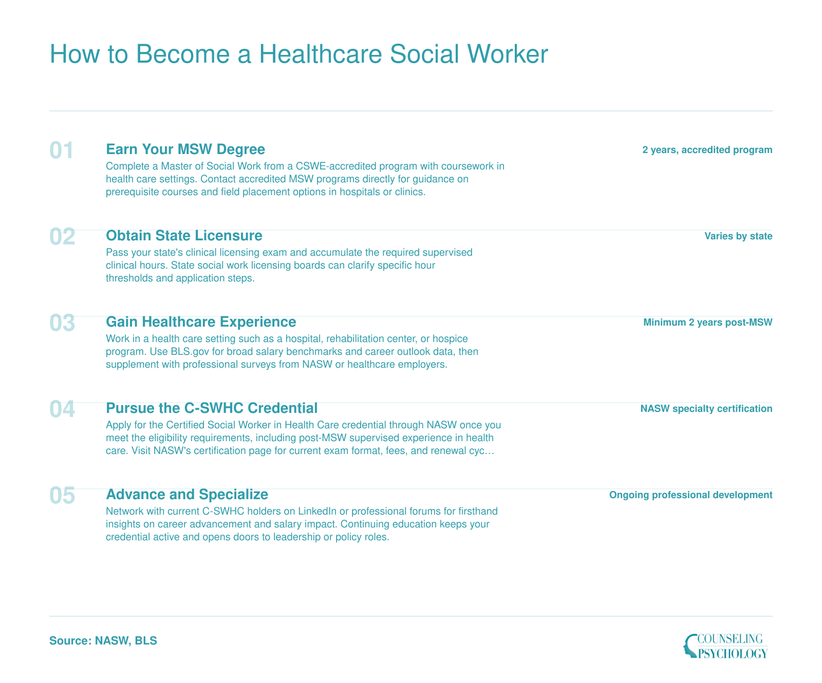 Five-step pathway from MSW degree through licensure, healthcare experience, and C-SWHC certification to career advancement