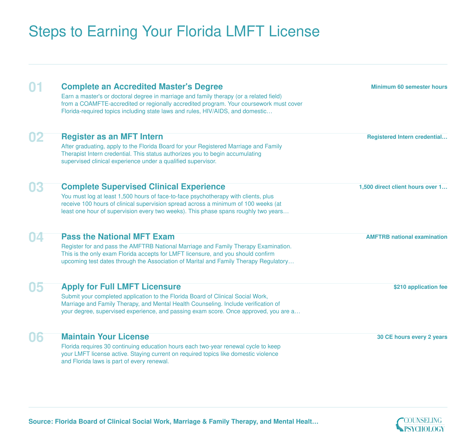 Six-step sequence from accredited master's degree through post-degree supervision to Florida LMFT licensure, with hour and timeline requirements at each stage