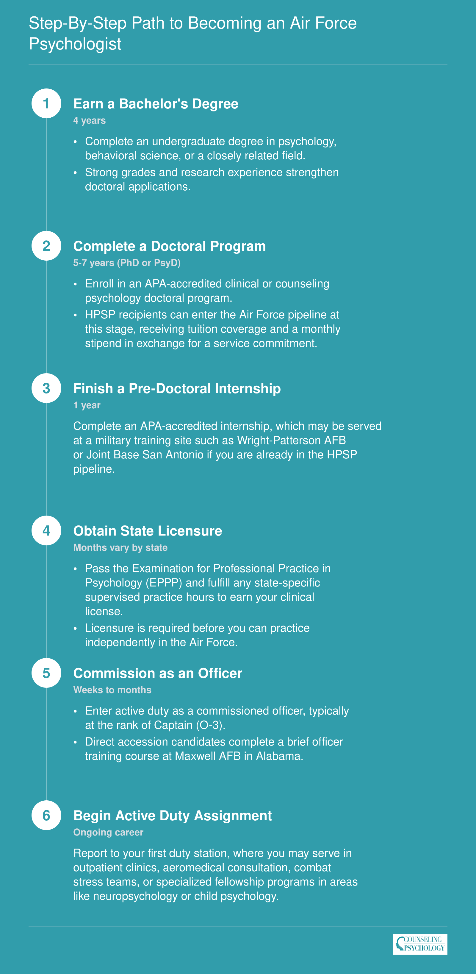 Step-by-Step Path to Becoming an Air Force Psychologist