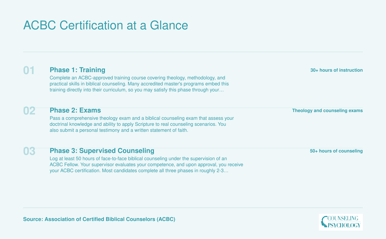 Three-phase ACBC certification process covering training, exams, and supervised counseling over roughly 2-3 years
