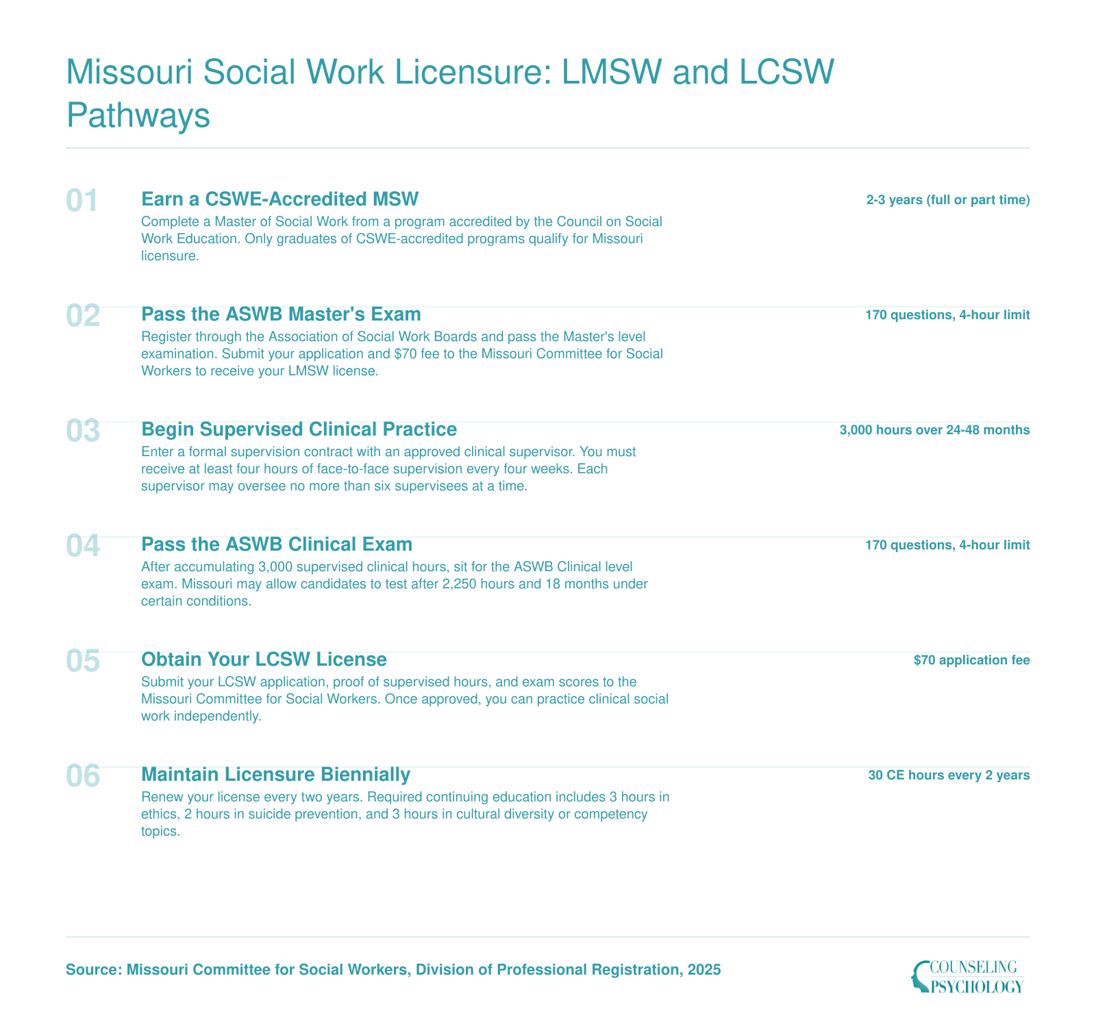 Six-step licensure pathway from CSWE-accredited MSW to LMSW to LCSW in Missouri, including 3,000 supervised clinical hours