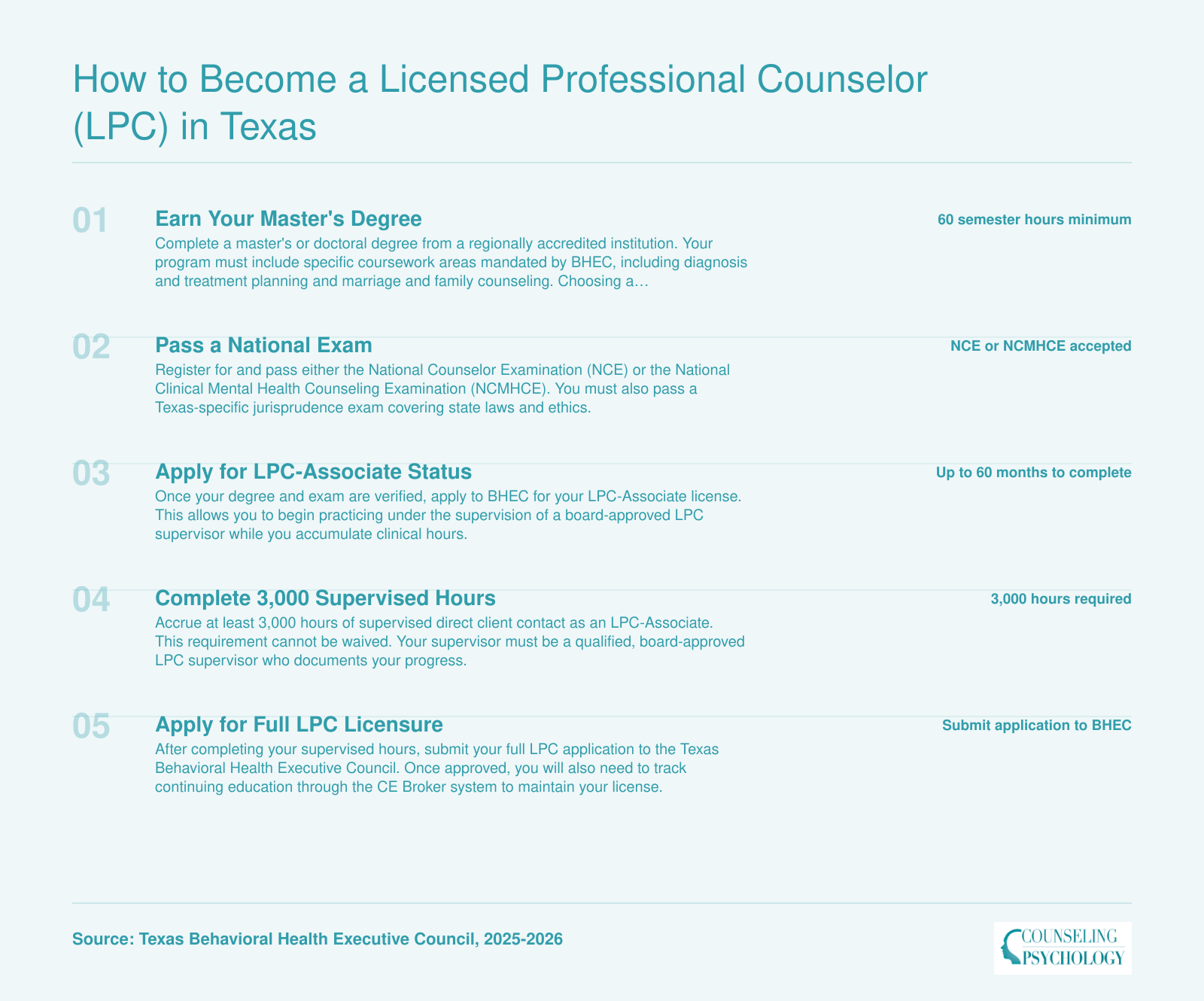 Five-step Texas LPC licensure pathway from earning a 60-hour master's degree through 3,000 supervised hours to full licensure