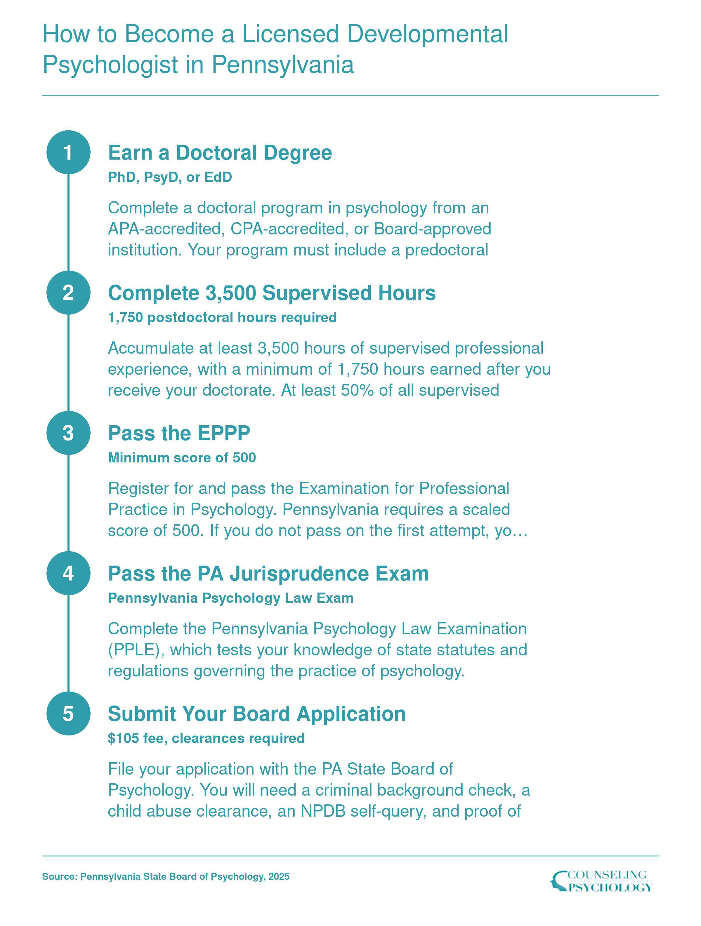 How to Become a Licensed Developmental Psychologist in Pennsylvania