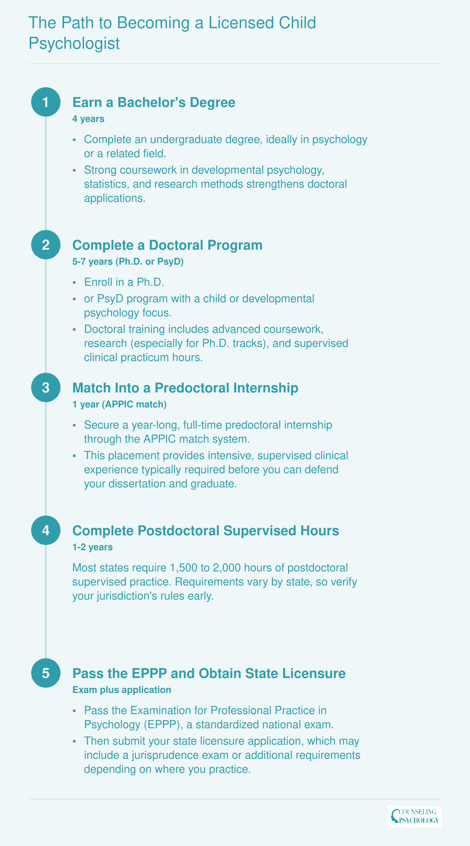 The Path to Becoming a Licensed Child Psychologist