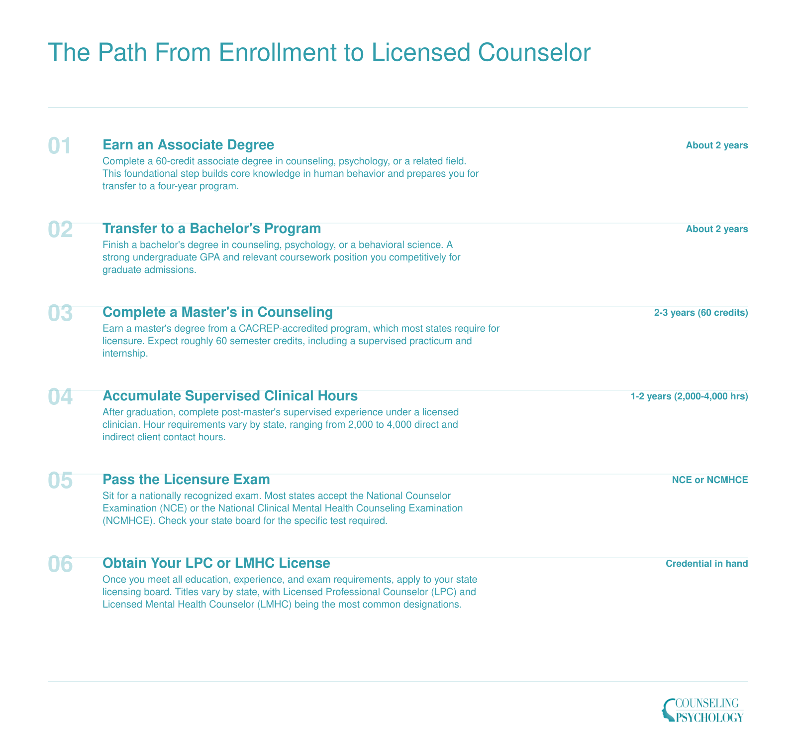 Six-step credentialing timeline from associate degree through LPC or LMHC licensure, spanning approximately 7 to 9 years total