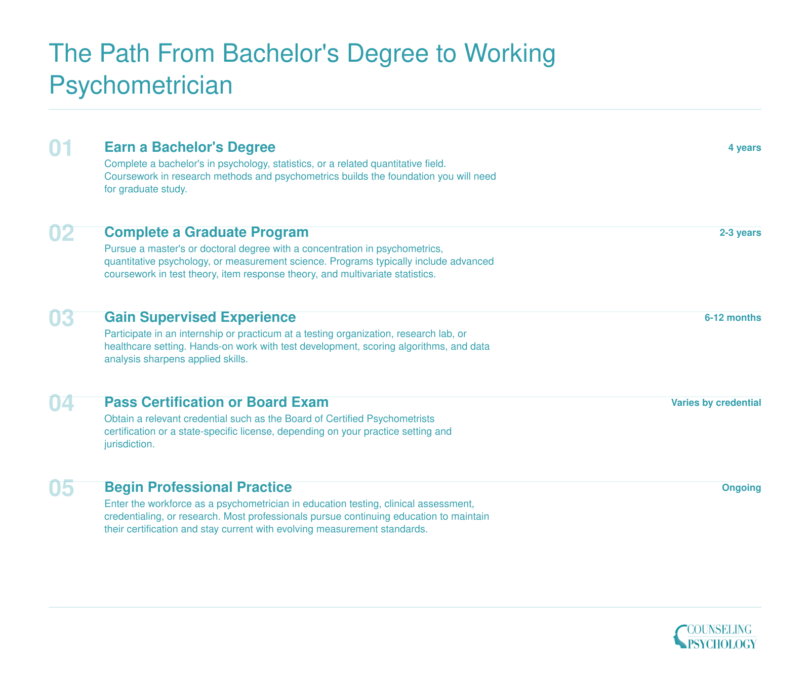 Five sequential steps from bachelor's degree through employment as a psychometrician, spanning roughly 6 to 8 years total