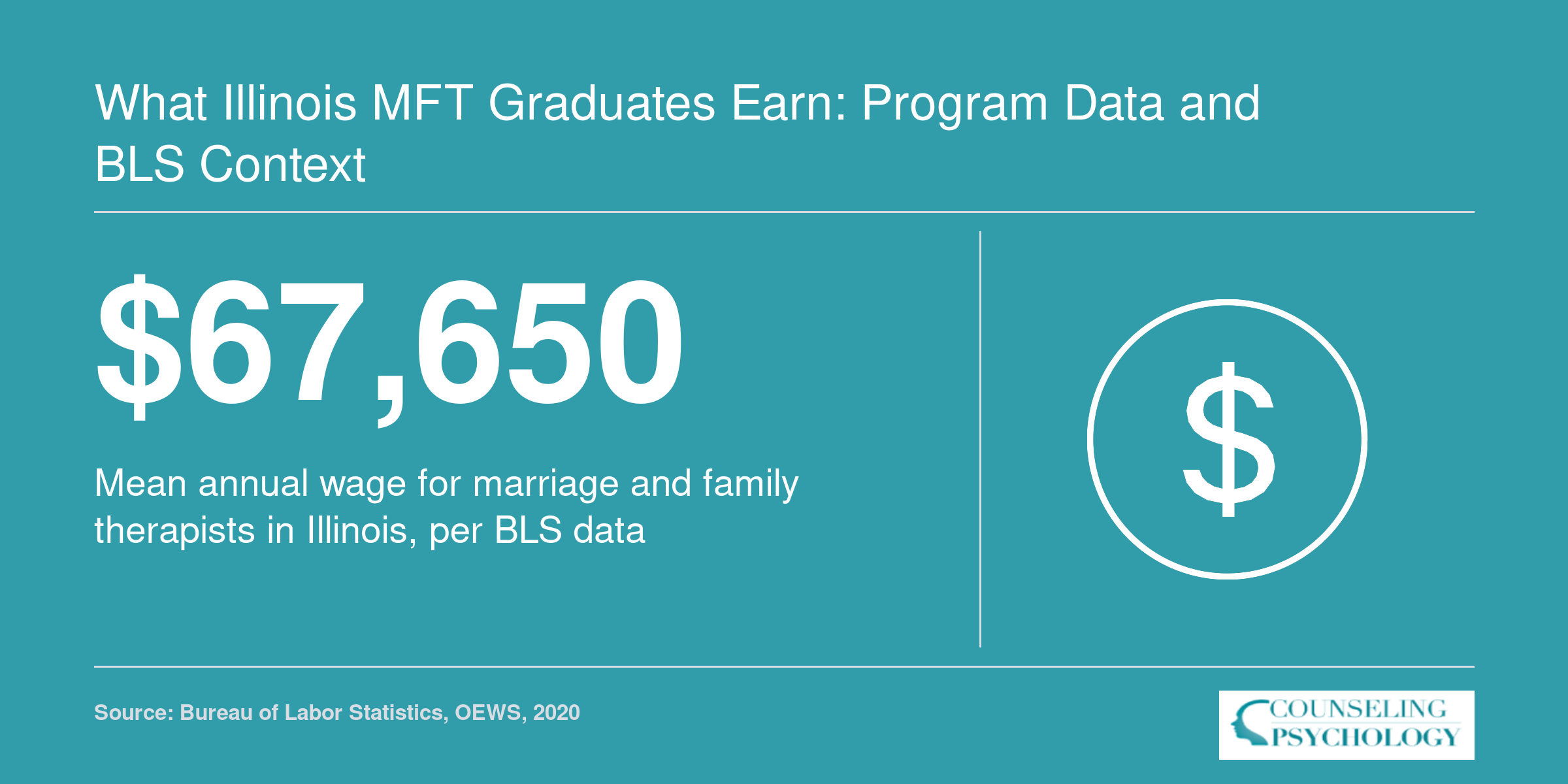 What Illinois MFT Graduates Earn: Program Data and BLS Context