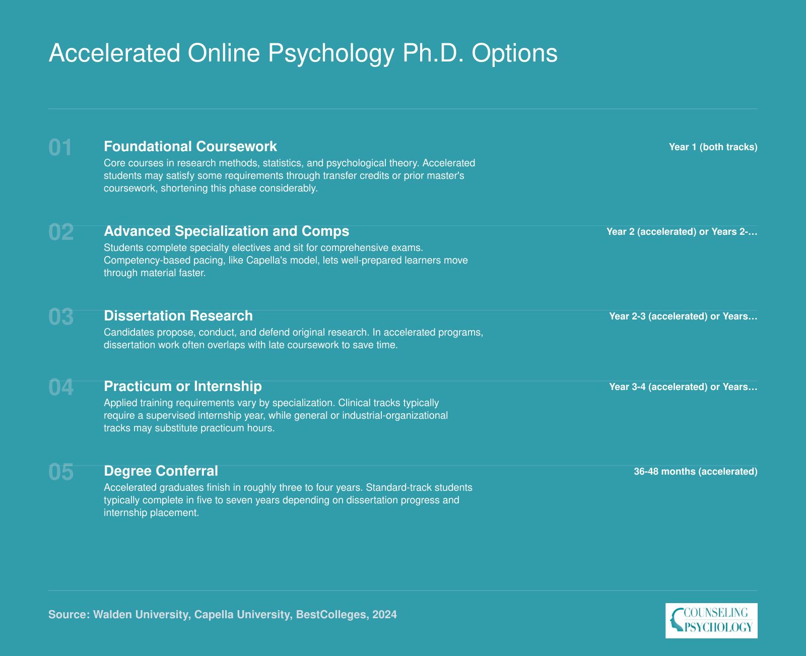 Standard psychology Ph.D. timeline of 5 to 7 years compared with accelerated 3 to 4 year path showing coursework, comps, dissertation, and internship milestones
