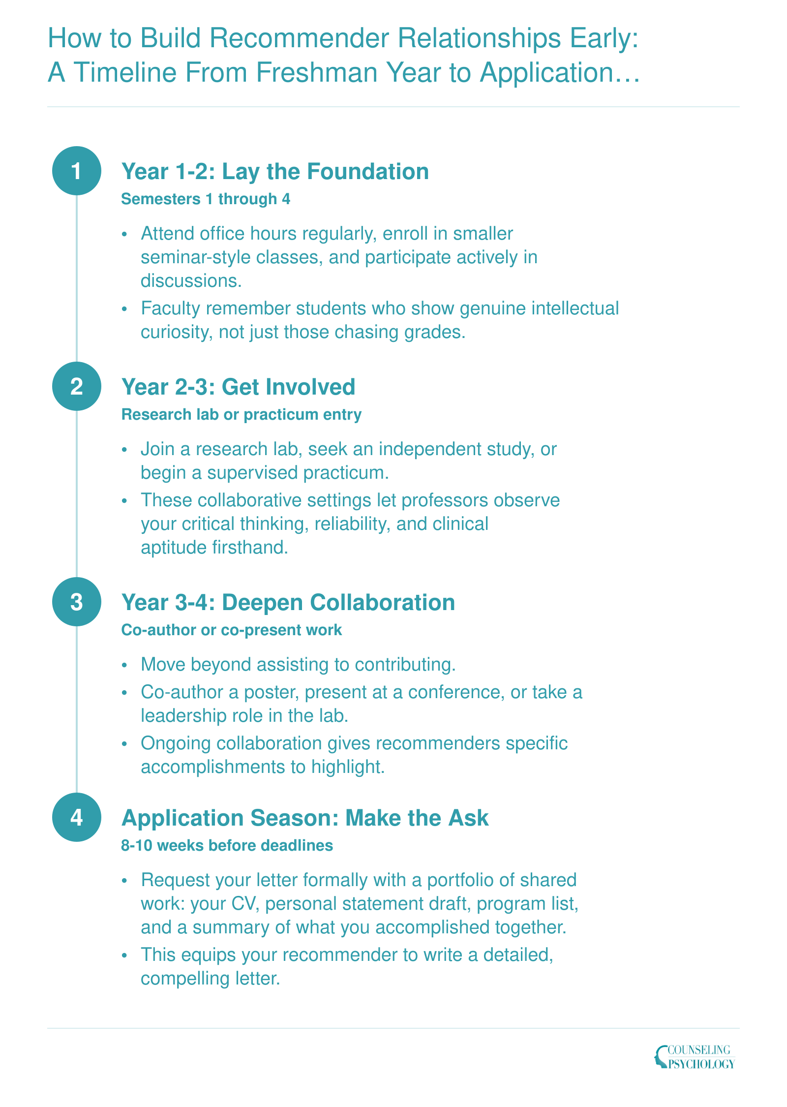 Four-step timeline from freshman year through application season for building strong recommender relationships in psychology