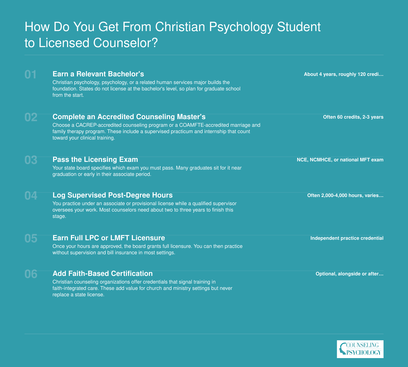 Six-step path from bachelor's degree through counseling master's, licensing exam, supervised hours, and full LPC or LMFT licensure