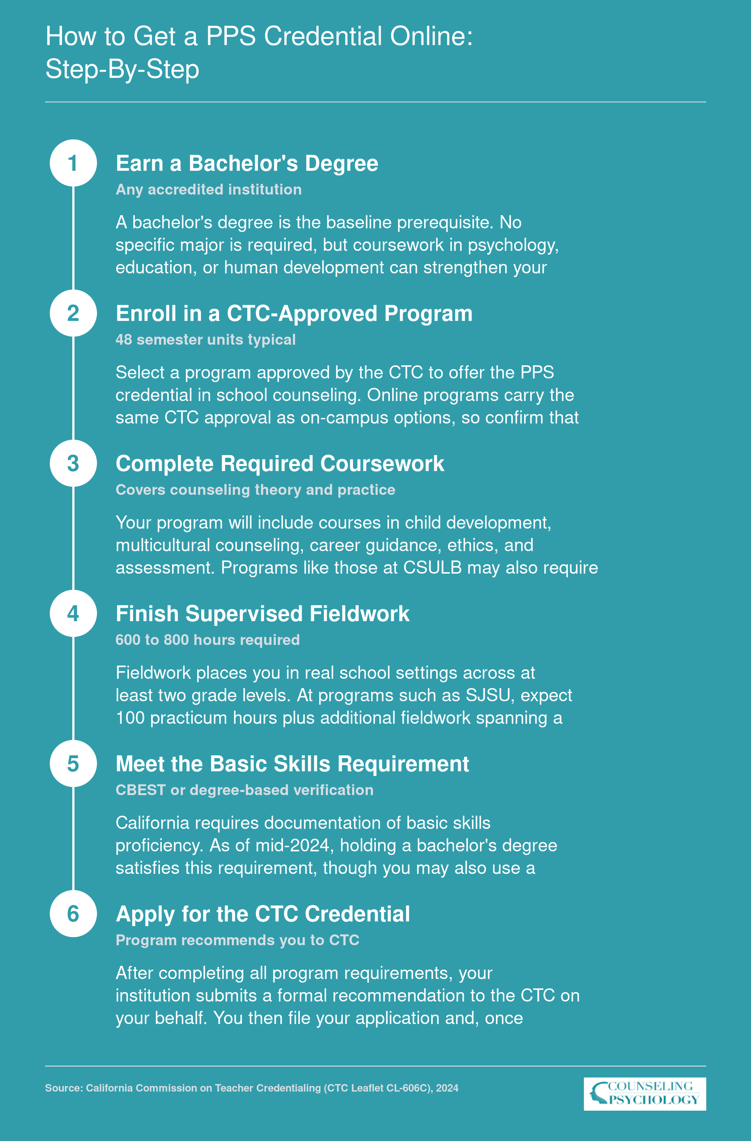 Six-step pathway from bachelor's degree through CTC application to earn a PPS school counseling credential in California