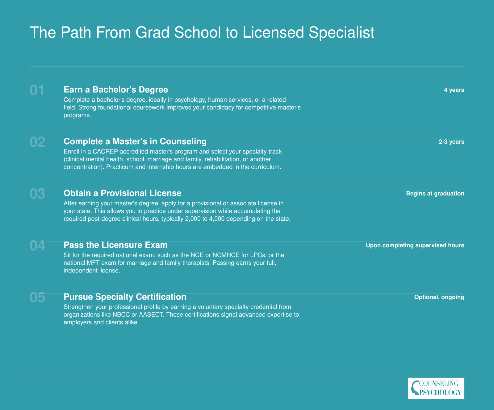 The Path from Grad School to Licensed Specialist