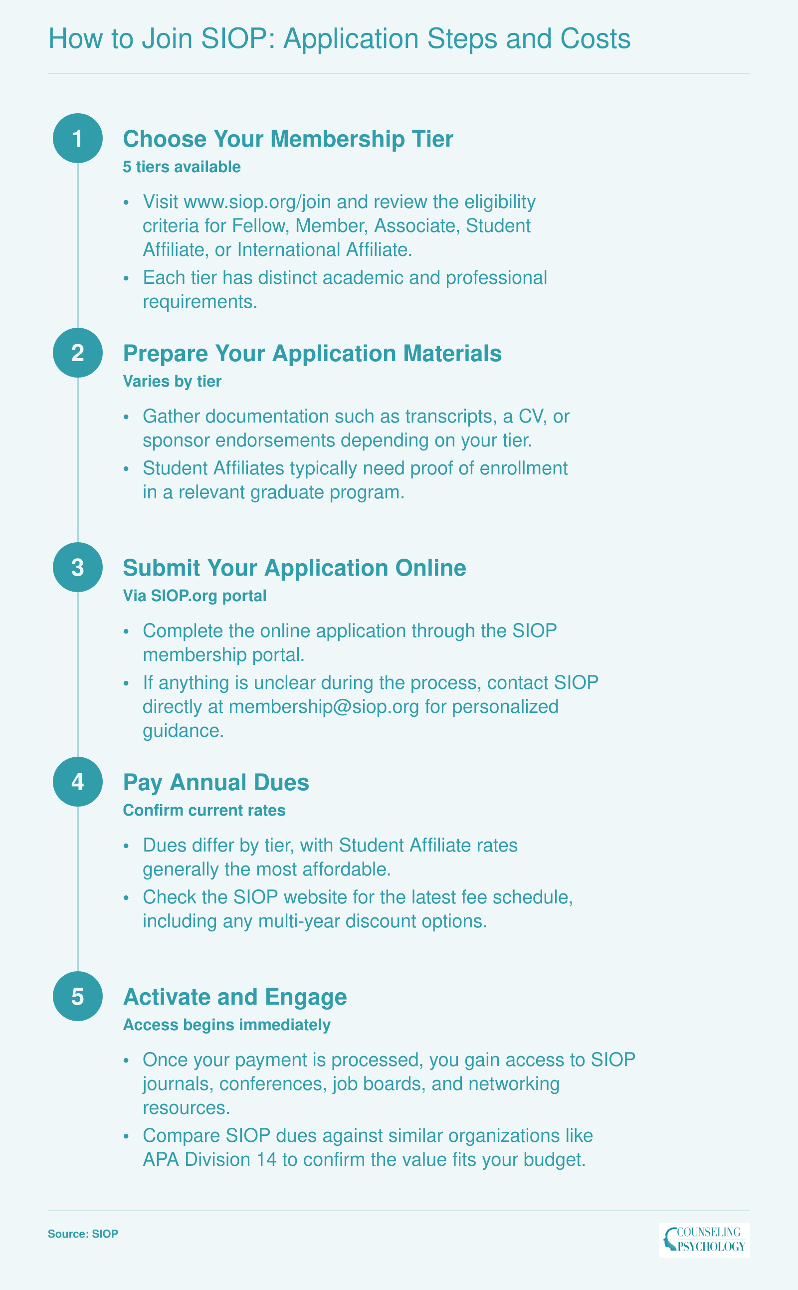 Five step application process for joining SIOP, from choosing a membership tier through activating benefits