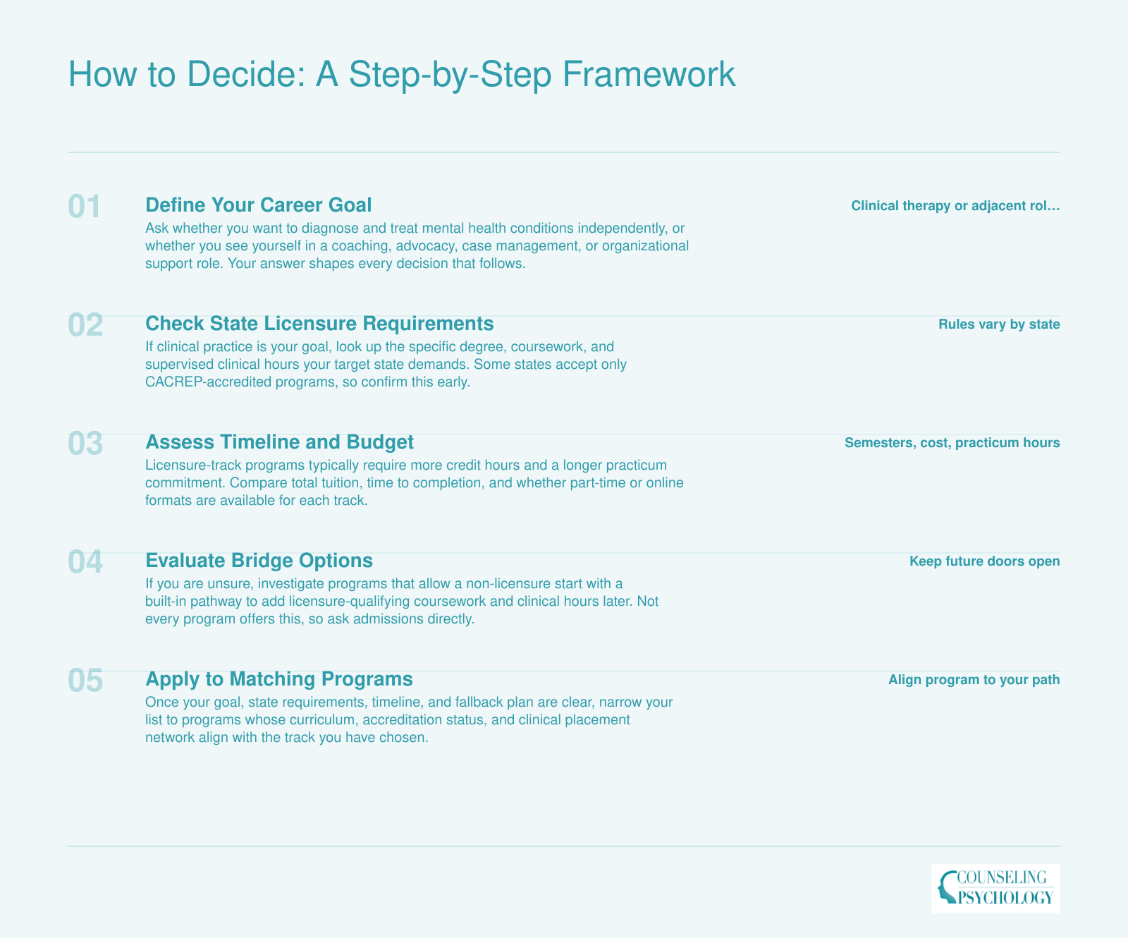 How to Decide: A Step-by-Step Framework