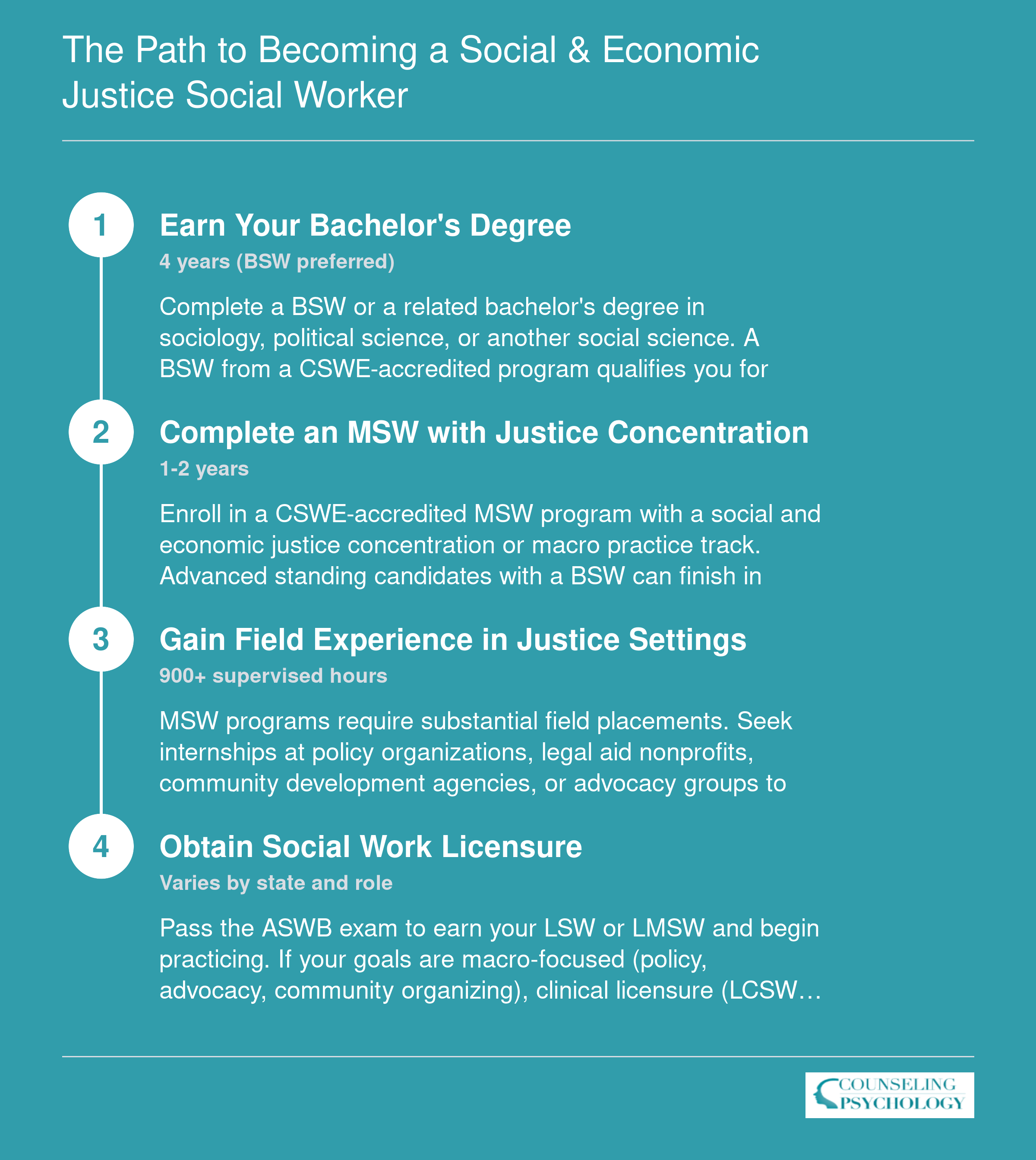 The Path to Becoming a Social & Economic Justice Social Worker