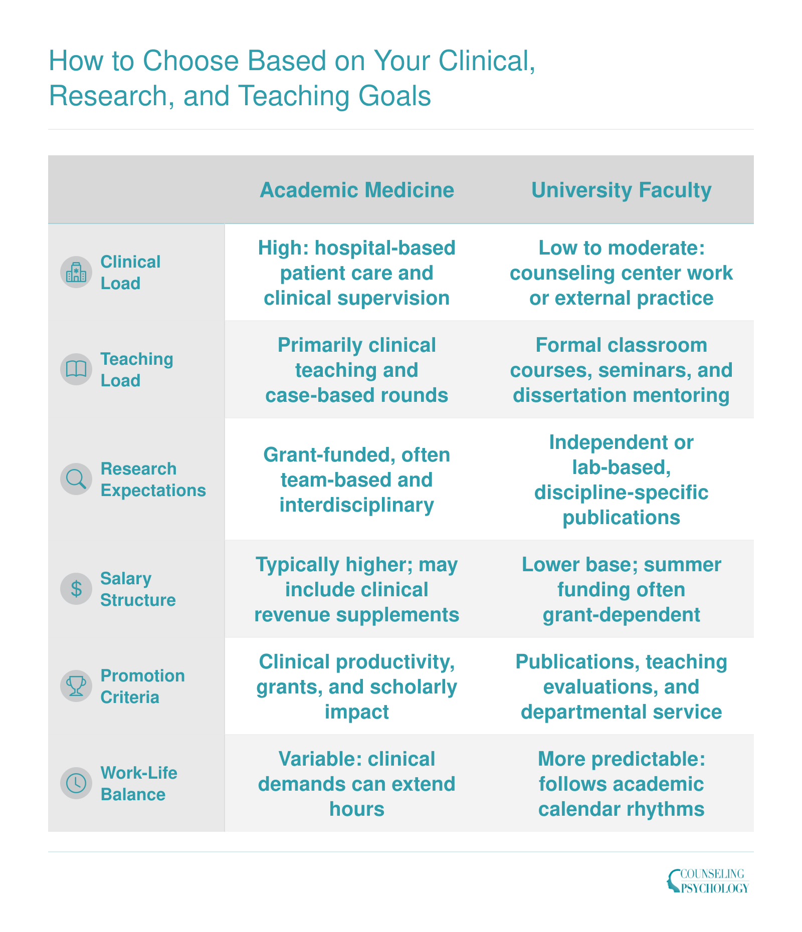 How to Choose Based on Your Clinical, Research, and Teaching Goals