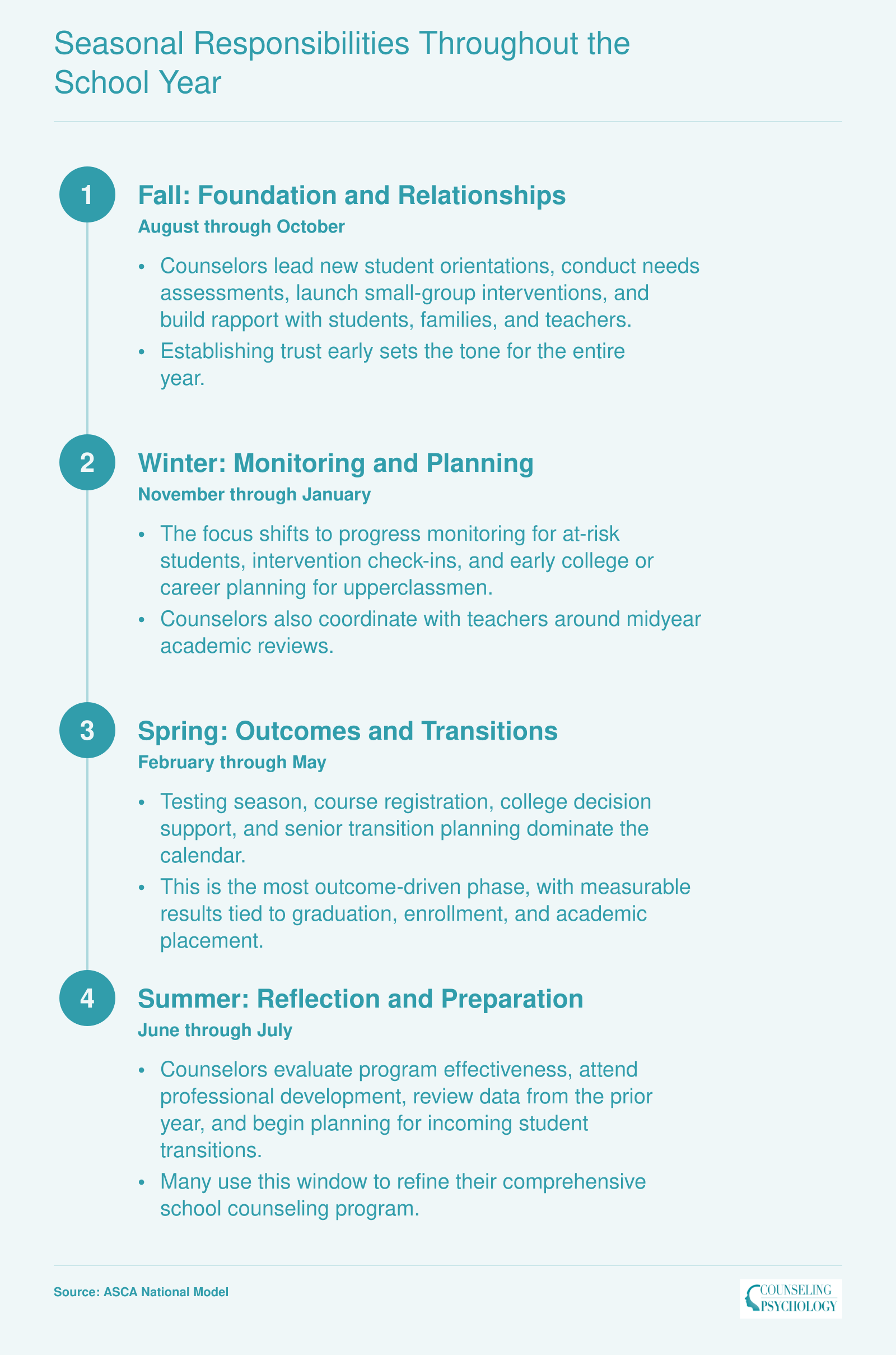 Four seasonal phases of a school counselor's year from fall orientation through summer program evaluation
