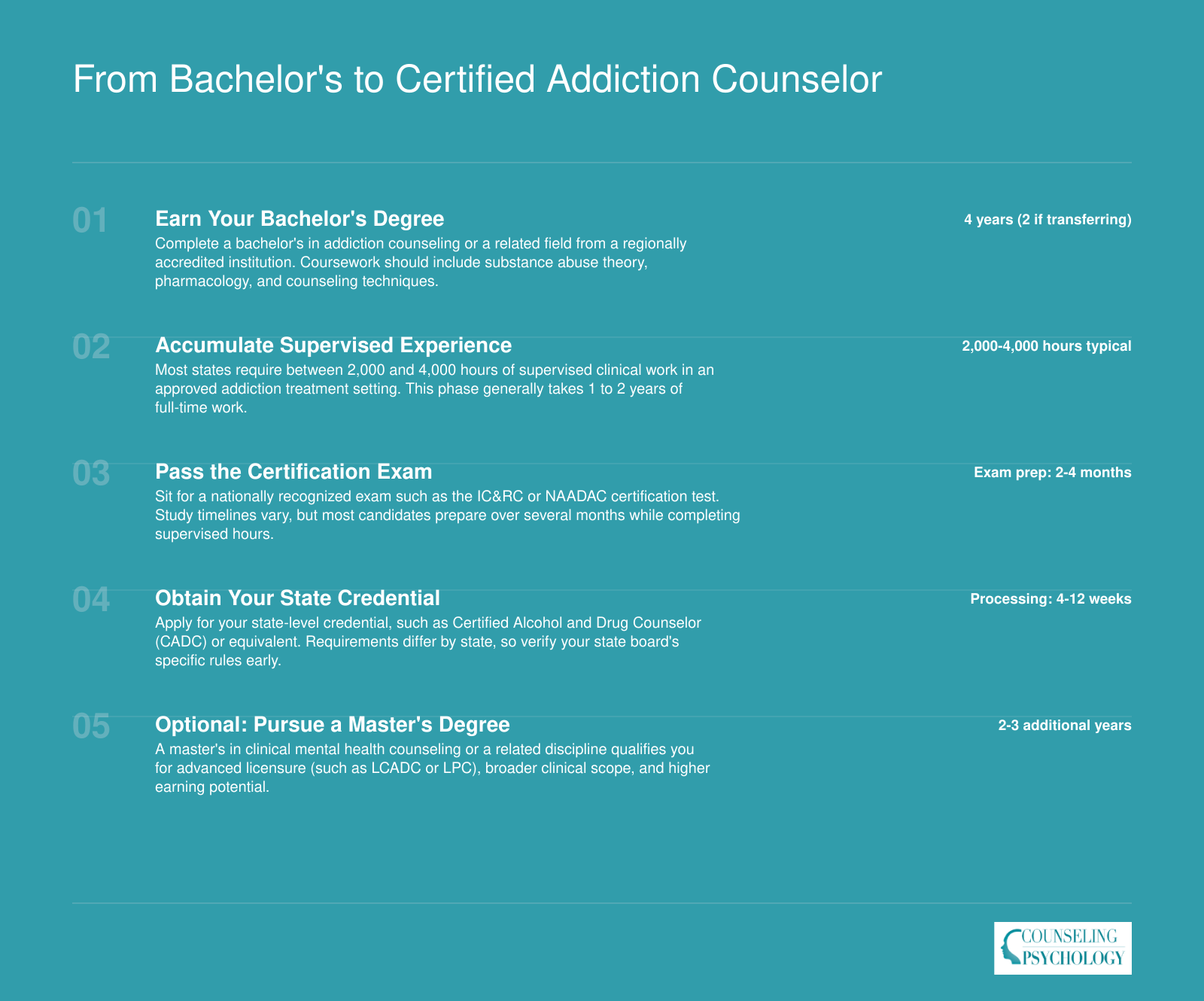 Five-step credentialing timeline from bachelor's degree through optional master's for advanced addiction counselor licensure, spanning roughly 7 to 12 years total