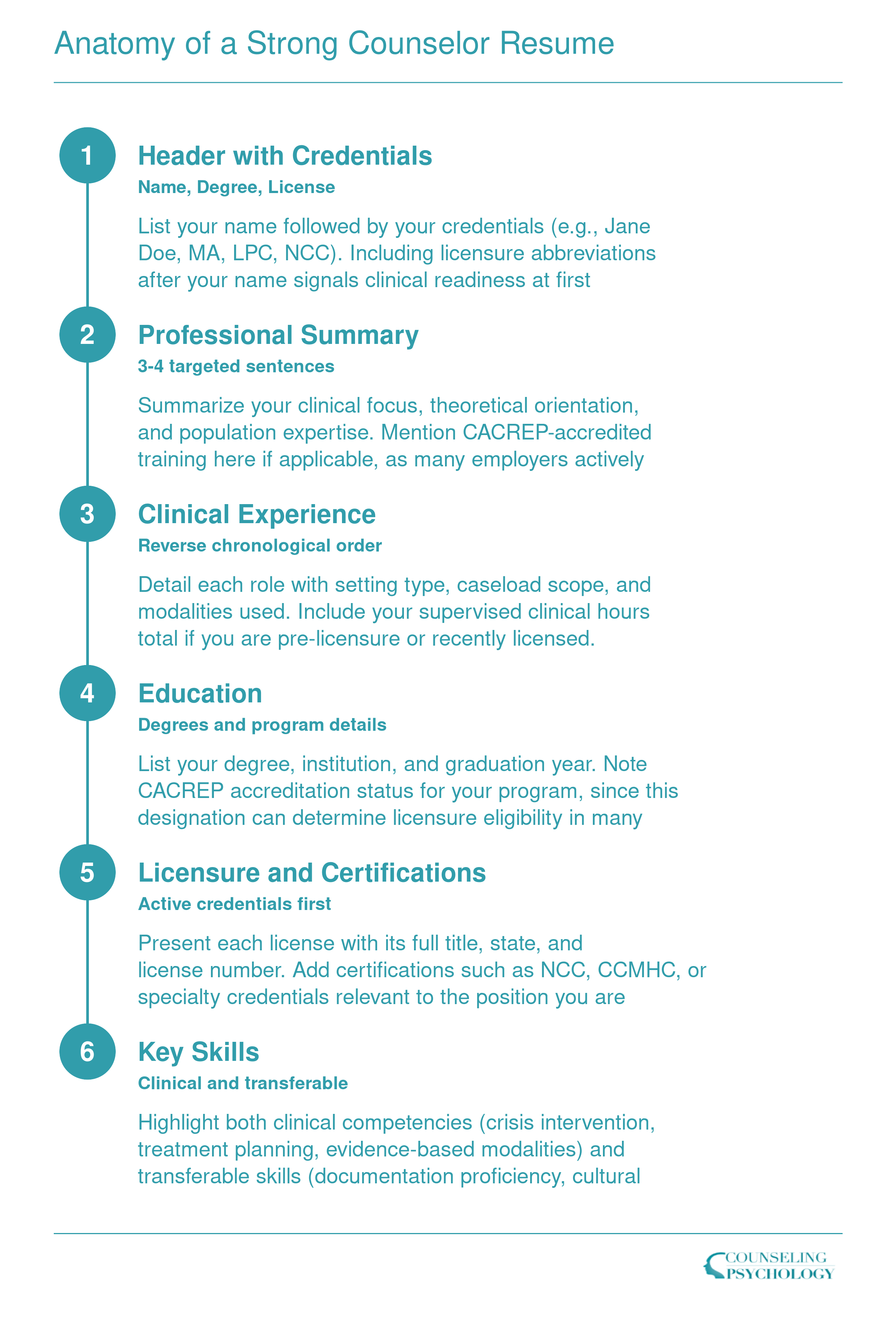Anatomy of a Strong Counselor Resume