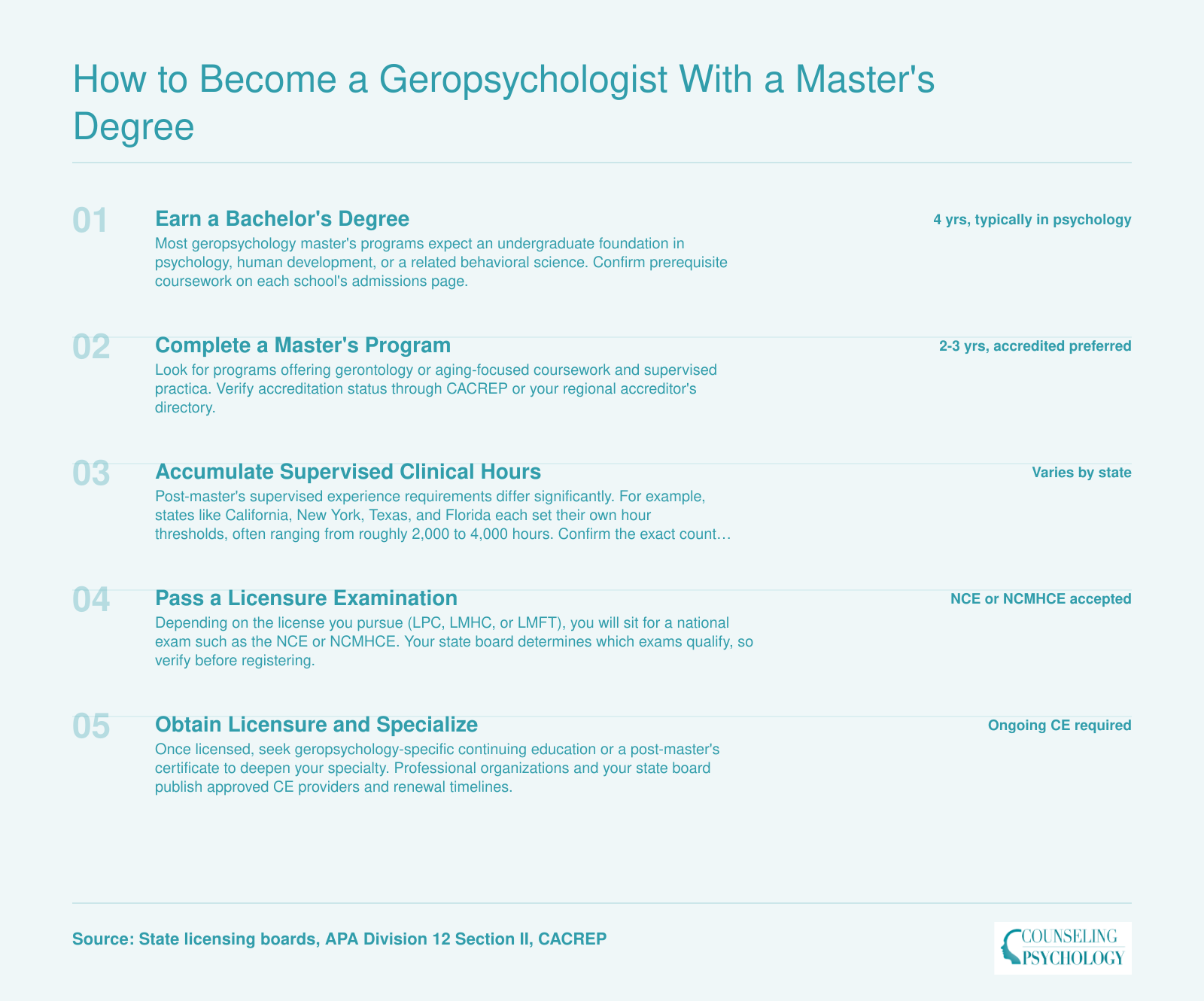 Five-step credentialing pathway from bachelor's degree to geropsychology practice with a master's degree