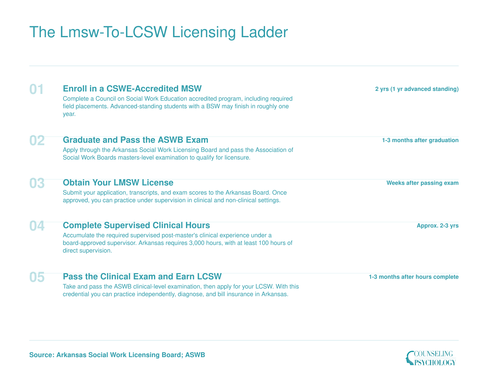 Five-step licensing sequence from MSW enrollment to LCSW independent practice in Arkansas, spanning roughly 4 to 6 years total