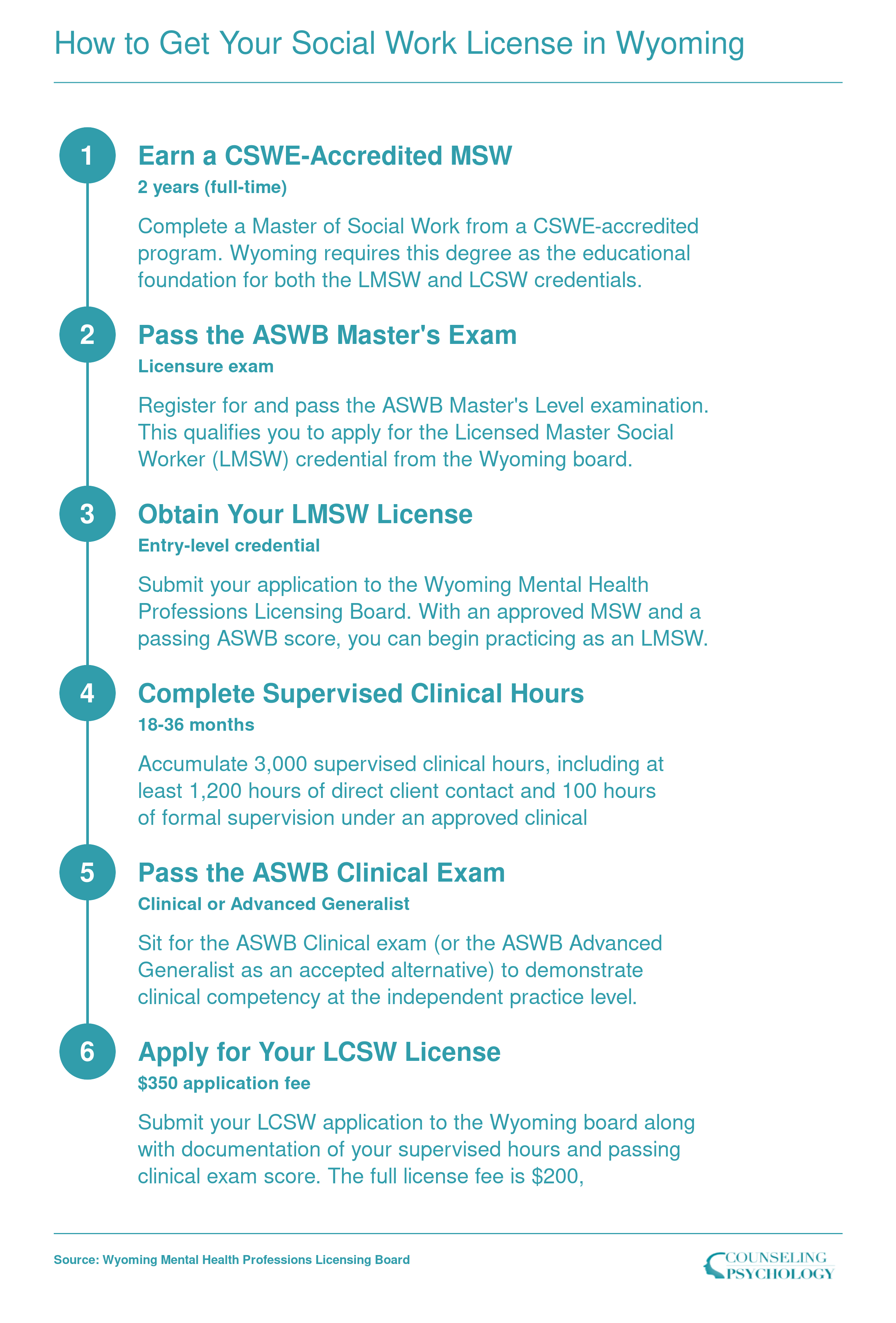 How to Get Your Social Work License in Wyoming