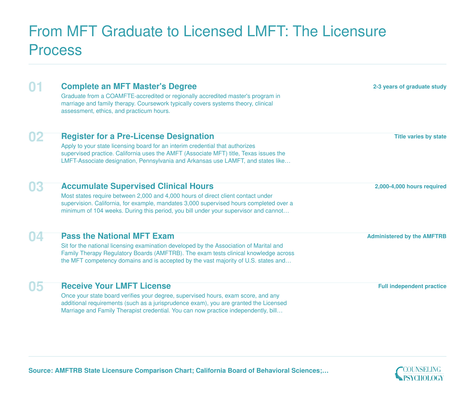 Five-step licensure ladder from MFT master's degree through pre-license registration, 2,000 to 4,000 supervised hours, national AMFTRB exam, to full LMFT license