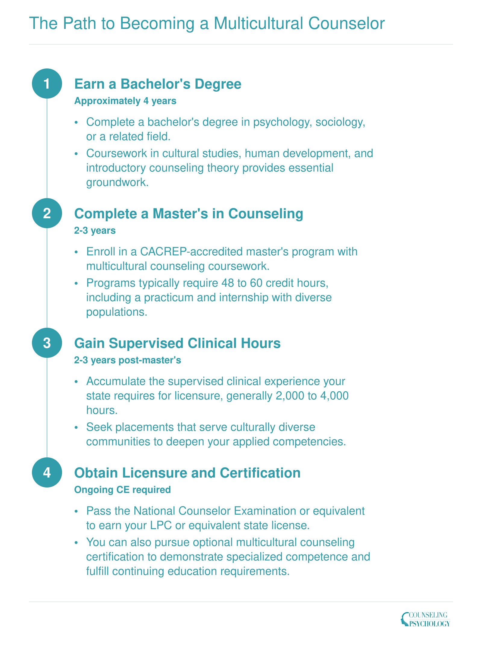 Four-step credentialing timeline from bachelor's degree through licensure for multicultural counselors, spanning roughly 8 to 12 years