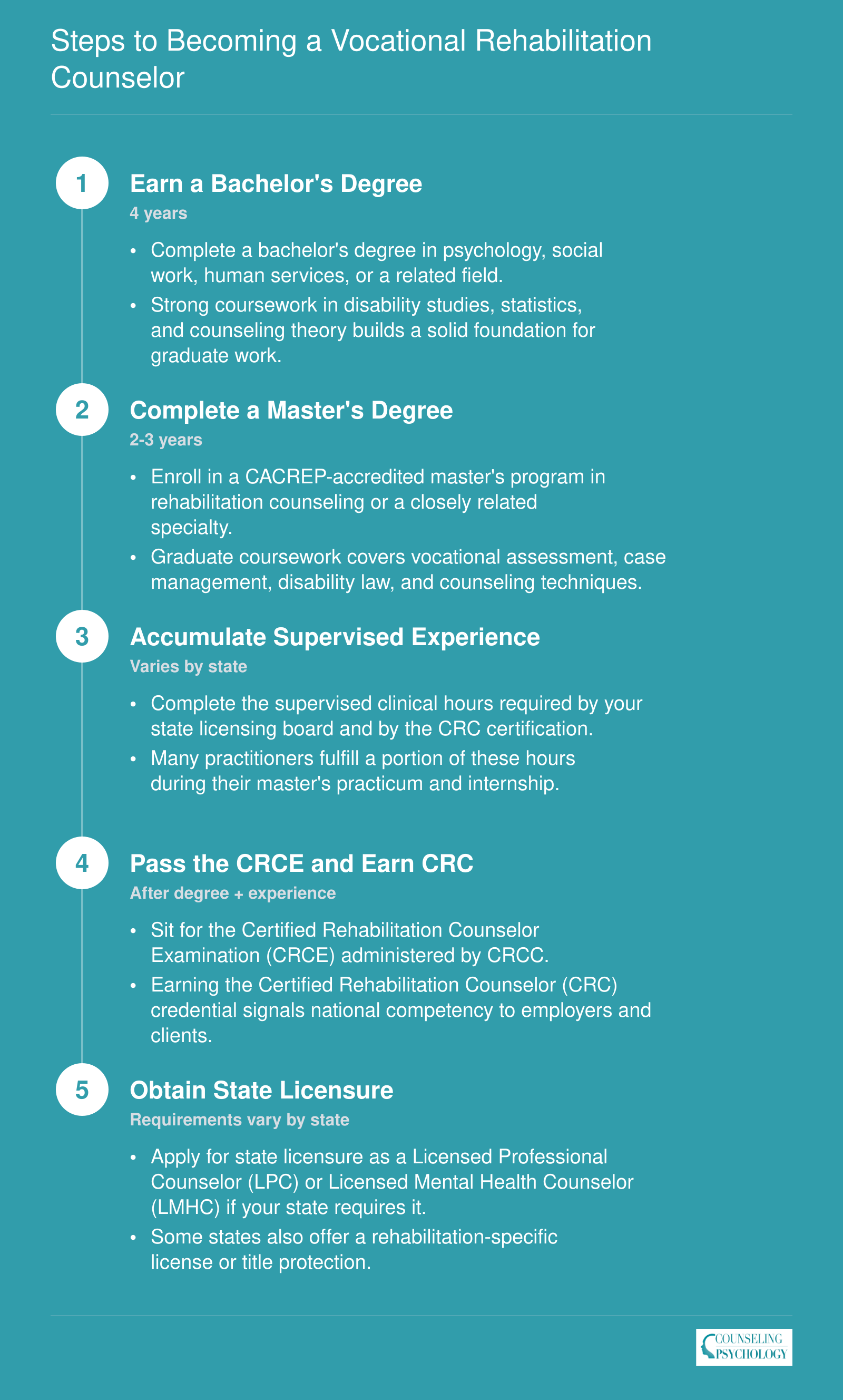 Steps to Becoming a Vocational Rehabilitation Counselor