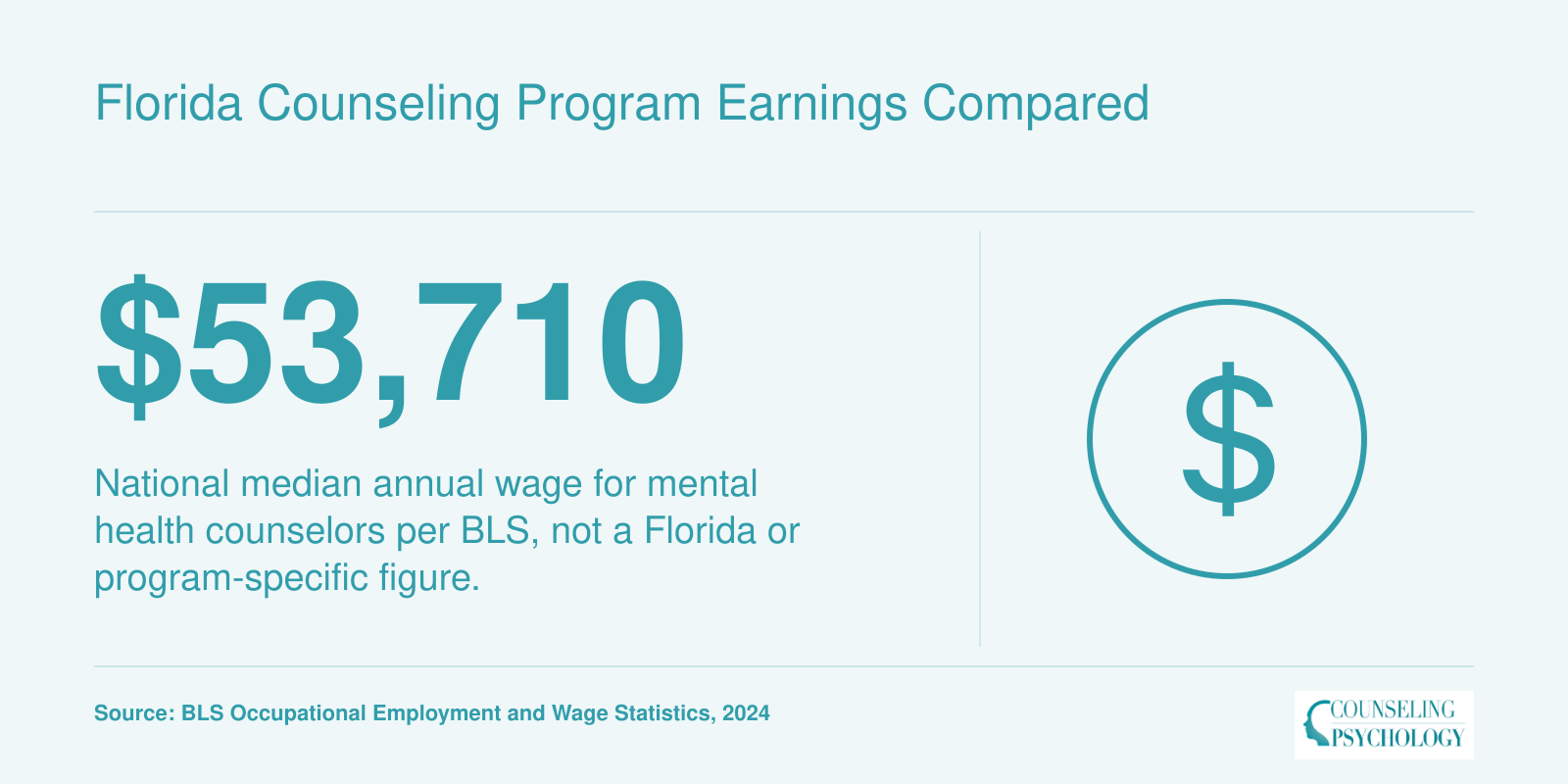 Florida Counseling Program Earnings Compared
