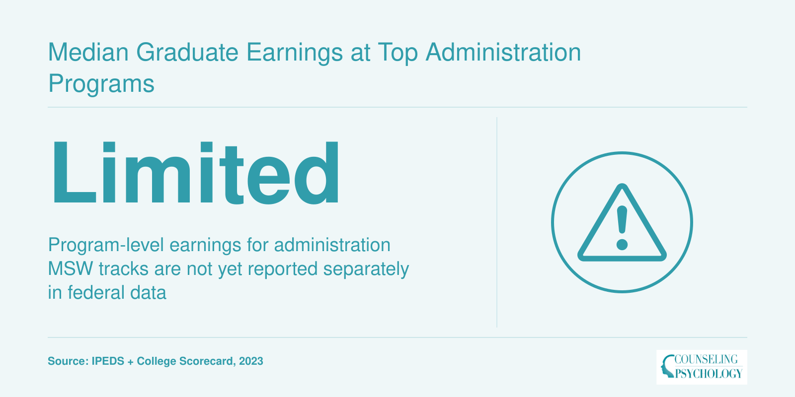Median Graduate Earnings at Top Administration Programs