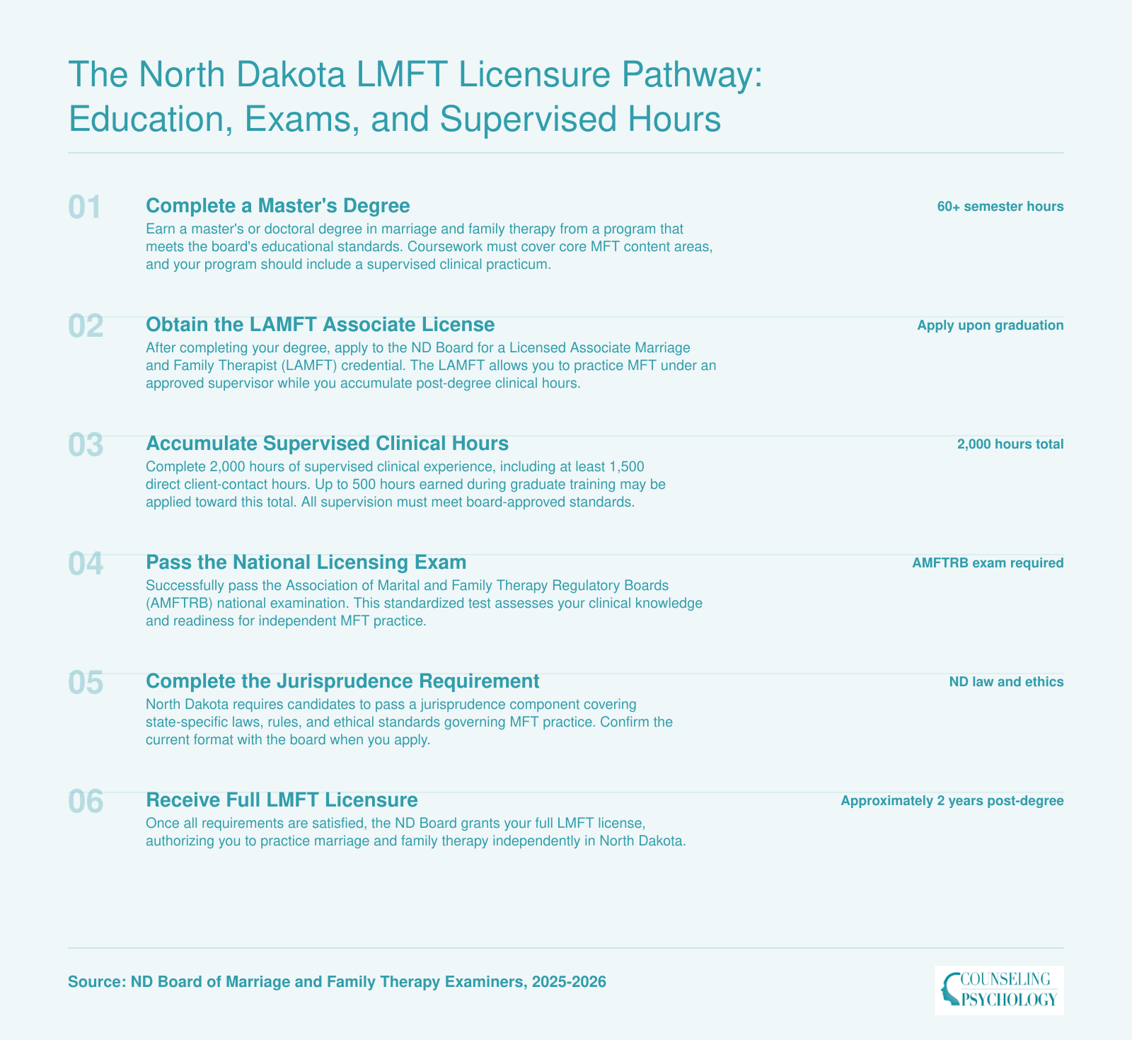 Six-step North Dakota LMFT licensure pathway from master's degree through LAMFT associate license, 2,000 supervised hours, AMFTRB exam, jurisprudence requirement, to full LMFT