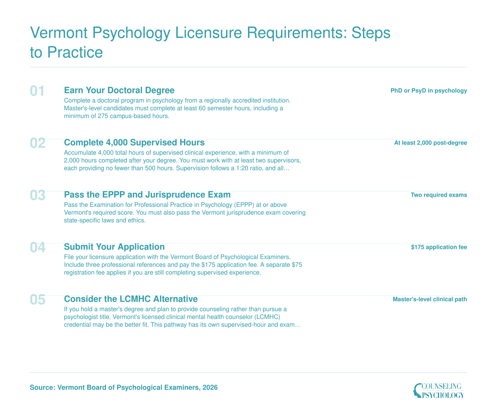 Five-step licensure pathway for Vermont psychologists in 2026, from degree through supervised hours, exams, and application