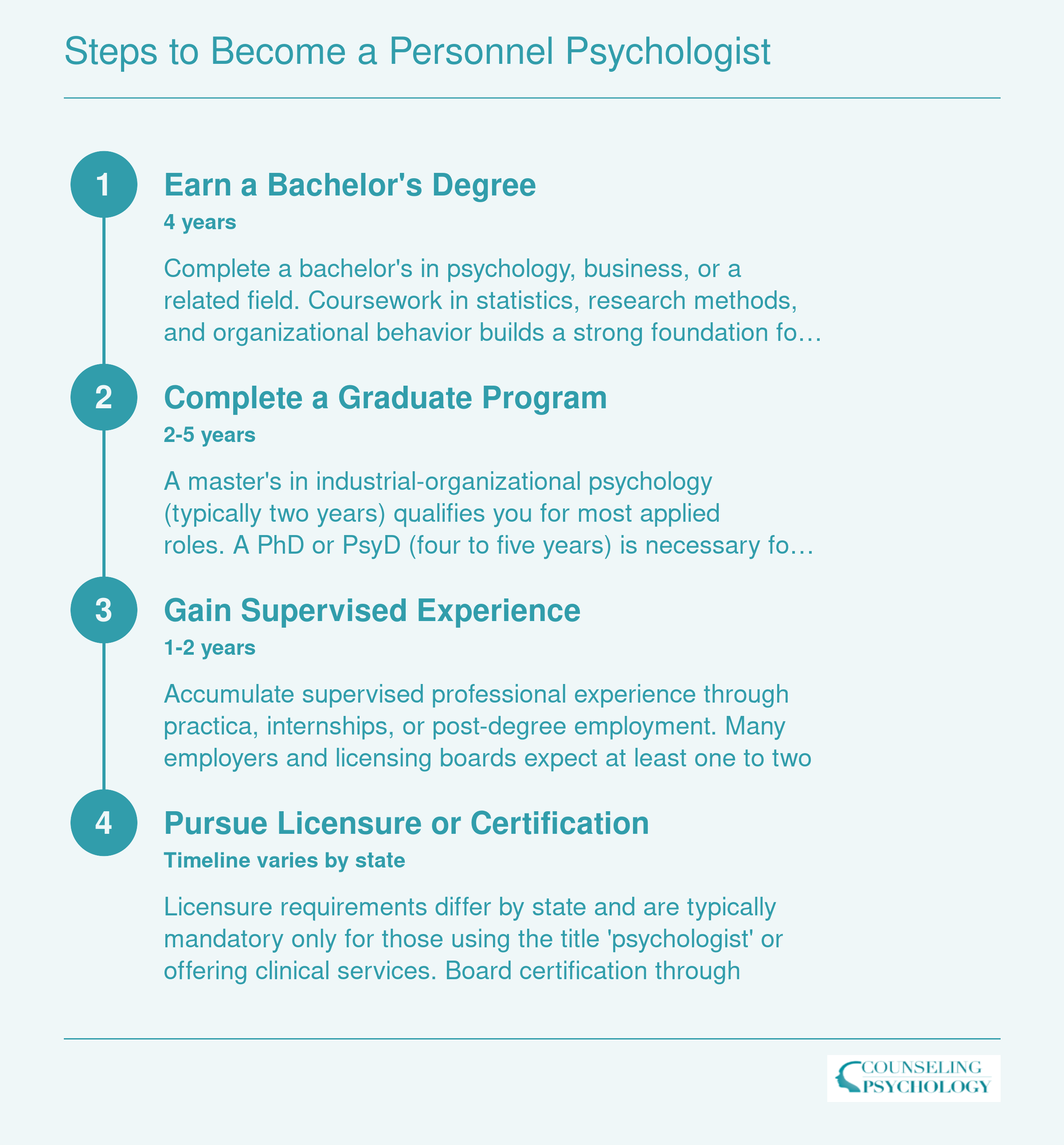 Steps to Become a Personnel Psychologist