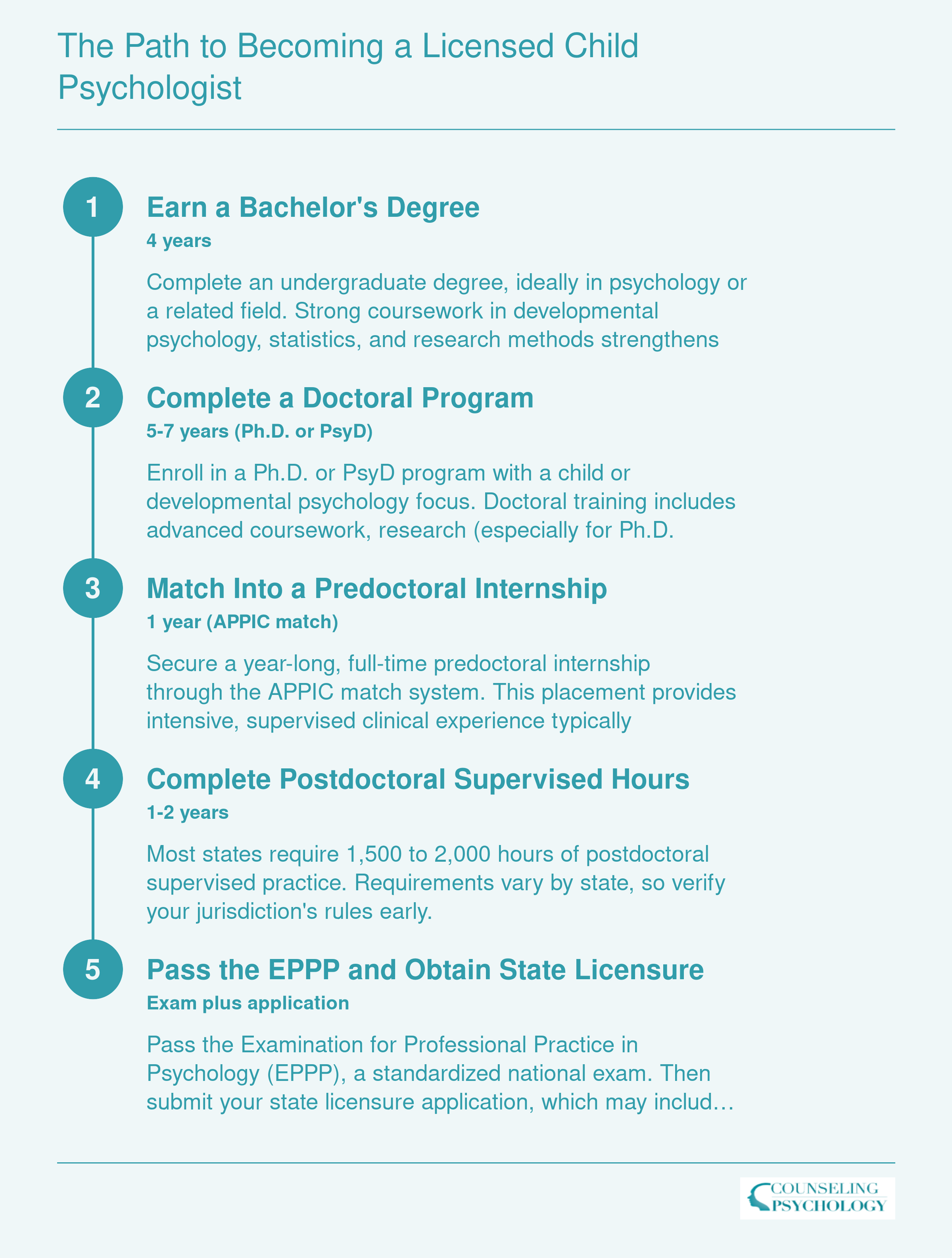 The Path to Becoming a Licensed Child Psychologist