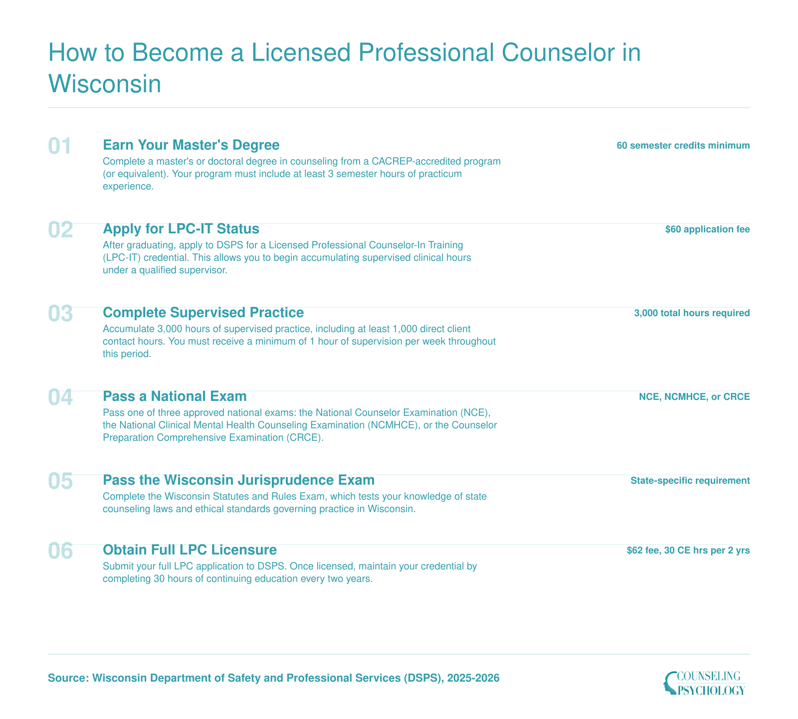Six-step LPC licensure pathway in Wisconsin from master's degree through LPC-IT, 3,000 supervised hours, national exam, state exam, and full licensure
