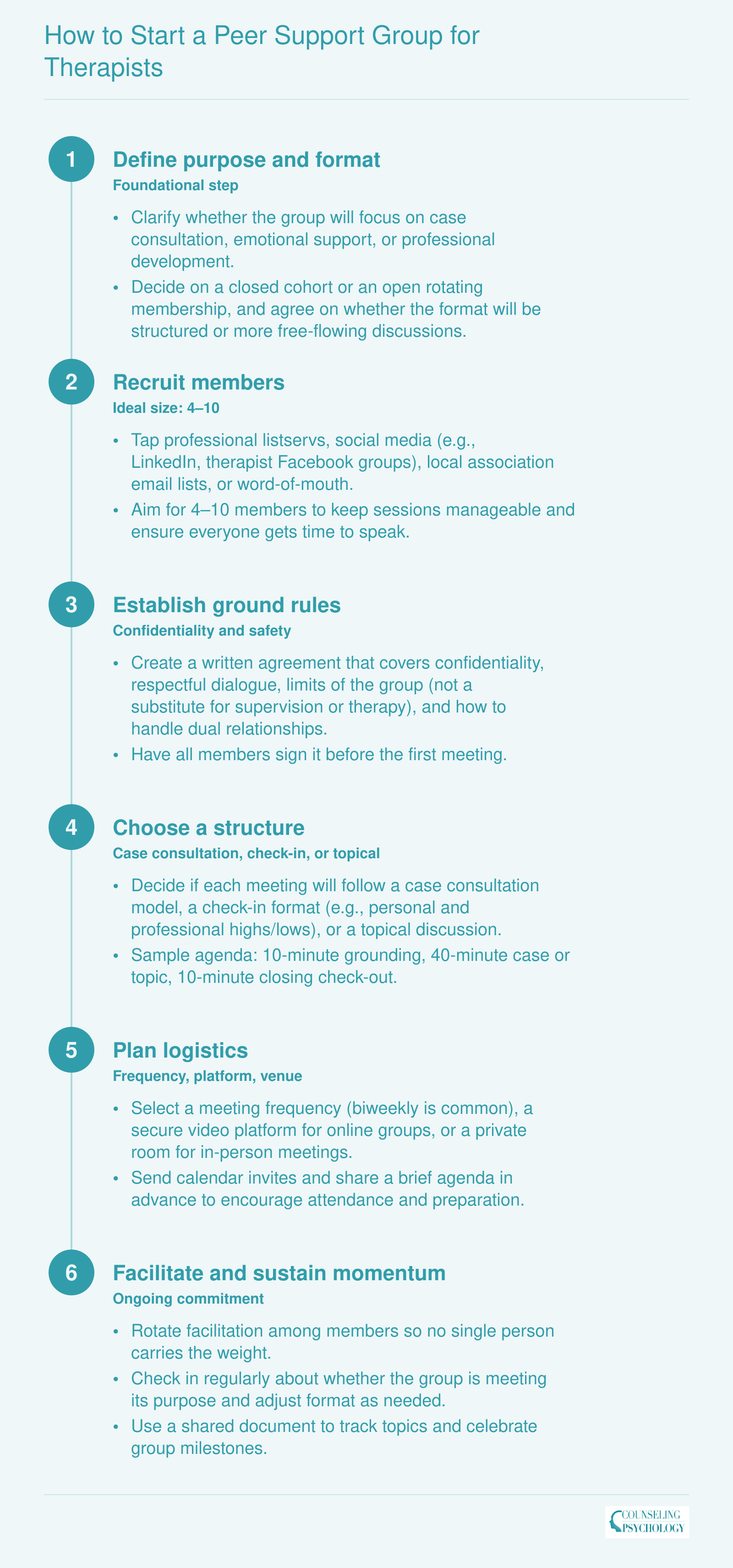 Six-step process for starting a therapist peer support group: define purpose, recruit members, set ground rules, choose structure, plan logistics, and sustain the group.