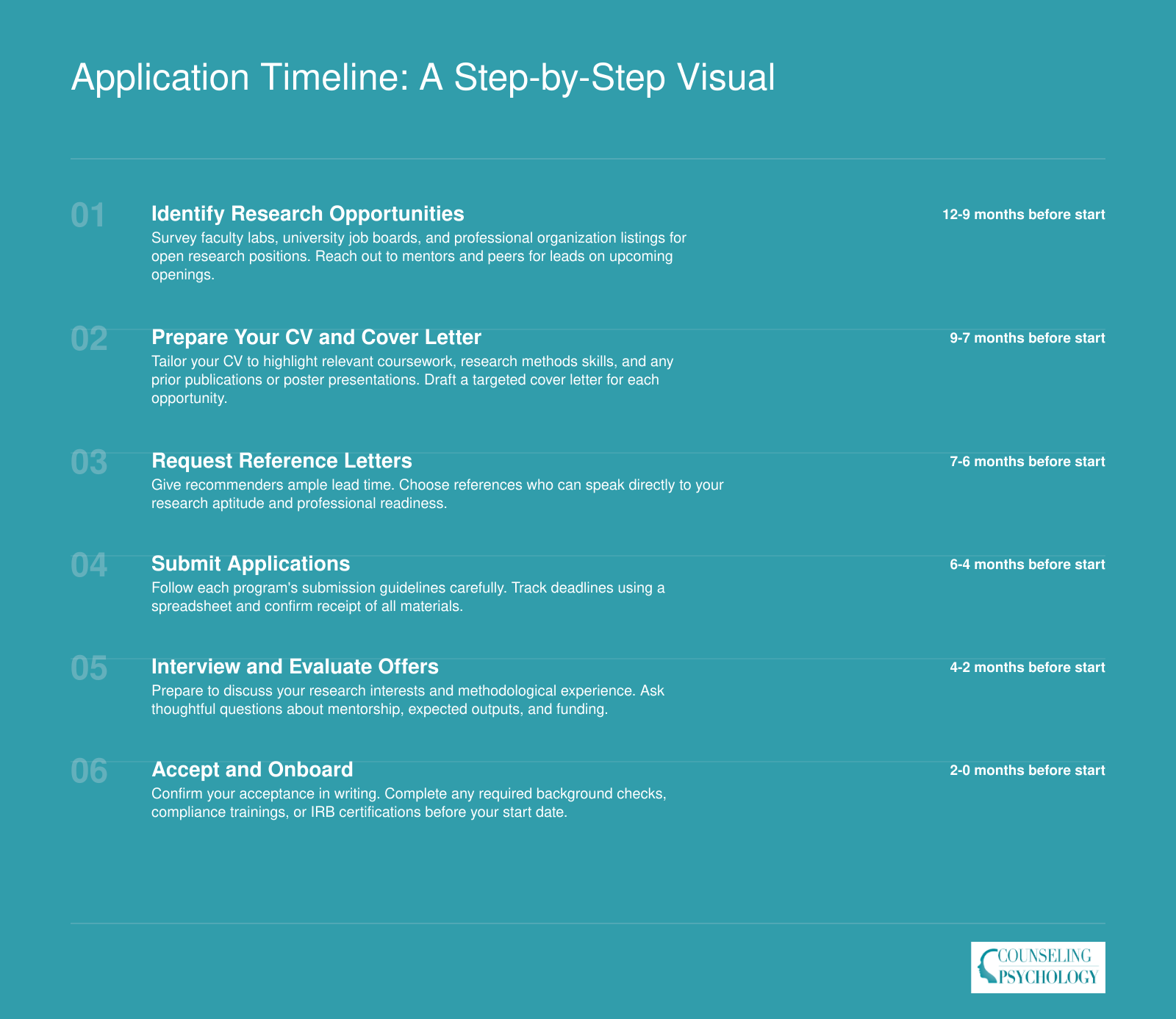 Six-step timeline for clinical psychology research internship applications, from identifying opportunities 12 months out through acceptance and onboarding