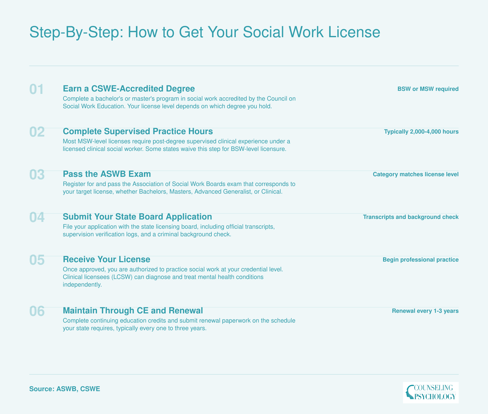 Six sequential steps from earning a CSWE-accredited degree through license renewal for social work licensure