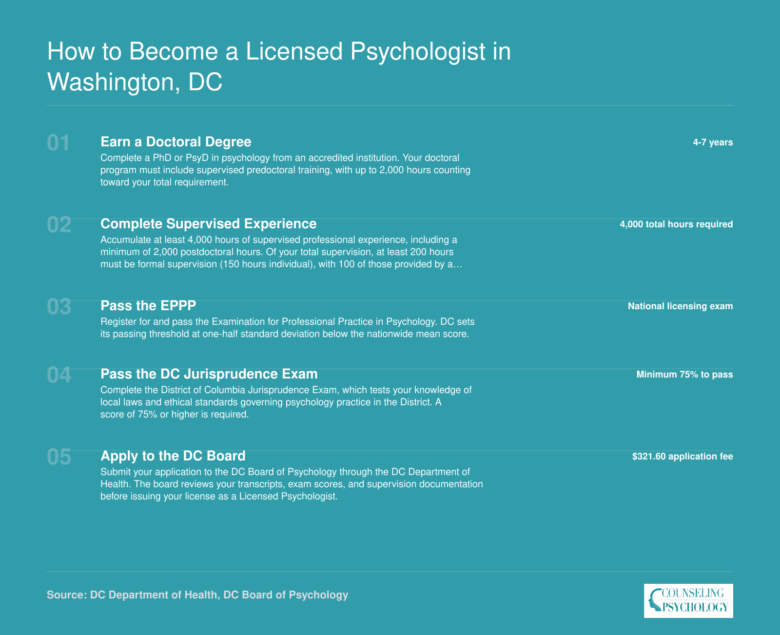 Five-step licensure sequence for psychologists in Washington, DC: doctoral degree, 4,000 supervised hours, EPPP exam, jurisprudence exam, and board application