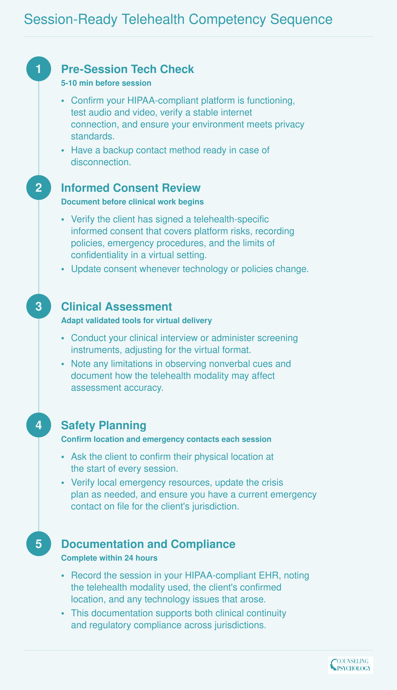 Session-Ready Telehealth Competency Sequence