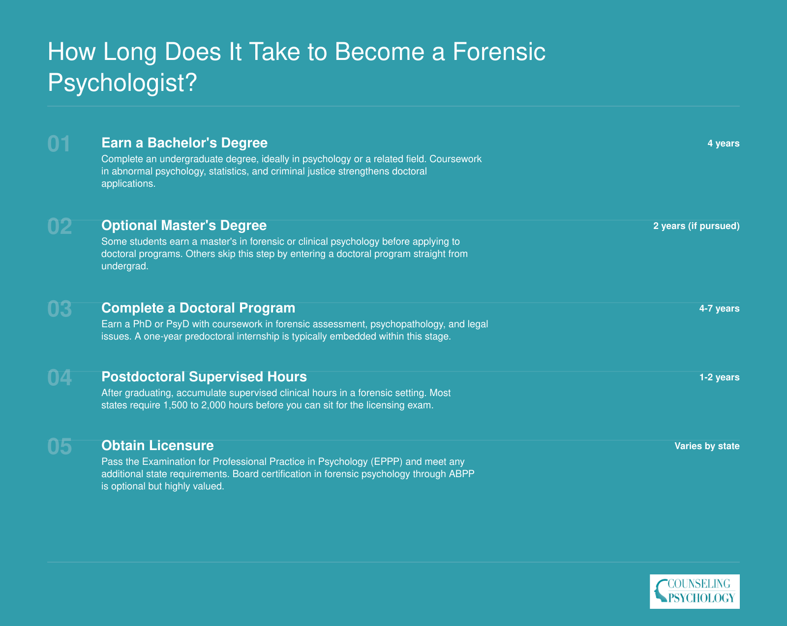 Year-by-year timeline from bachelor's degree through licensure, showing 10 to 14 total years to become a forensic psychologist