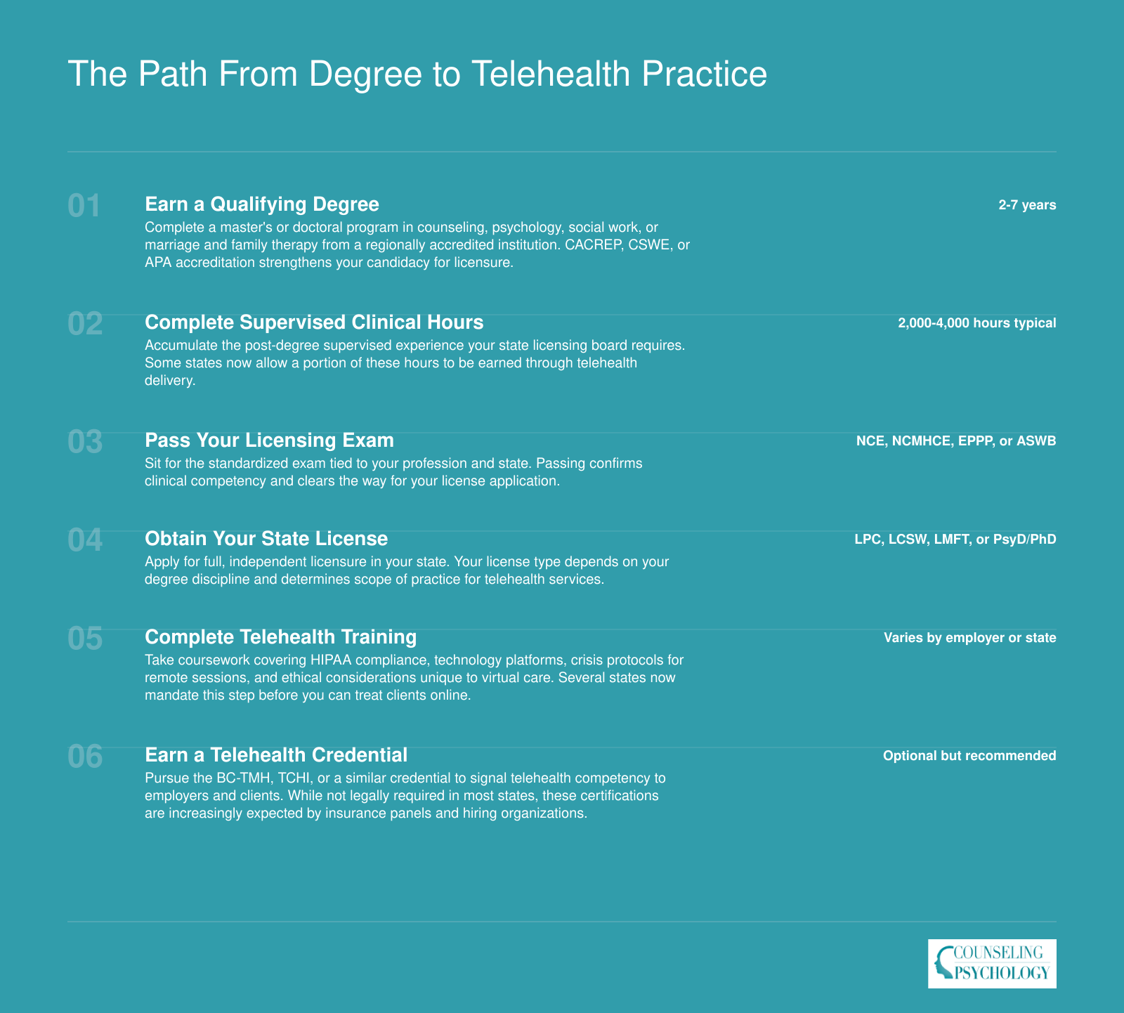 Six step credentialing sequence from earning a qualifying degree through optional telehealth certification such as BC-TMH