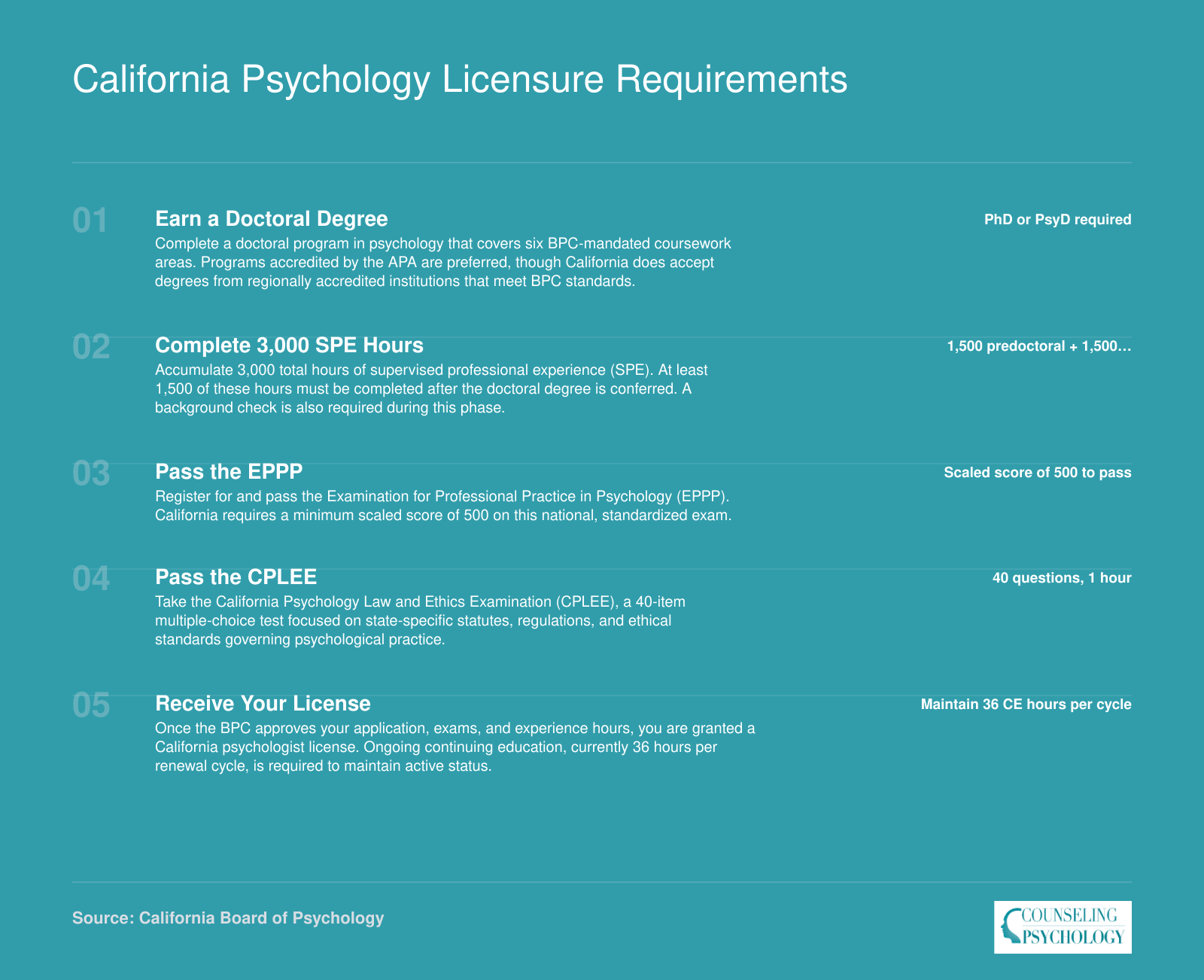 Five-step California psychologist licensure pathway from doctoral degree through 3,000 SPE hours, EPPP and CPLEE exams, to active license