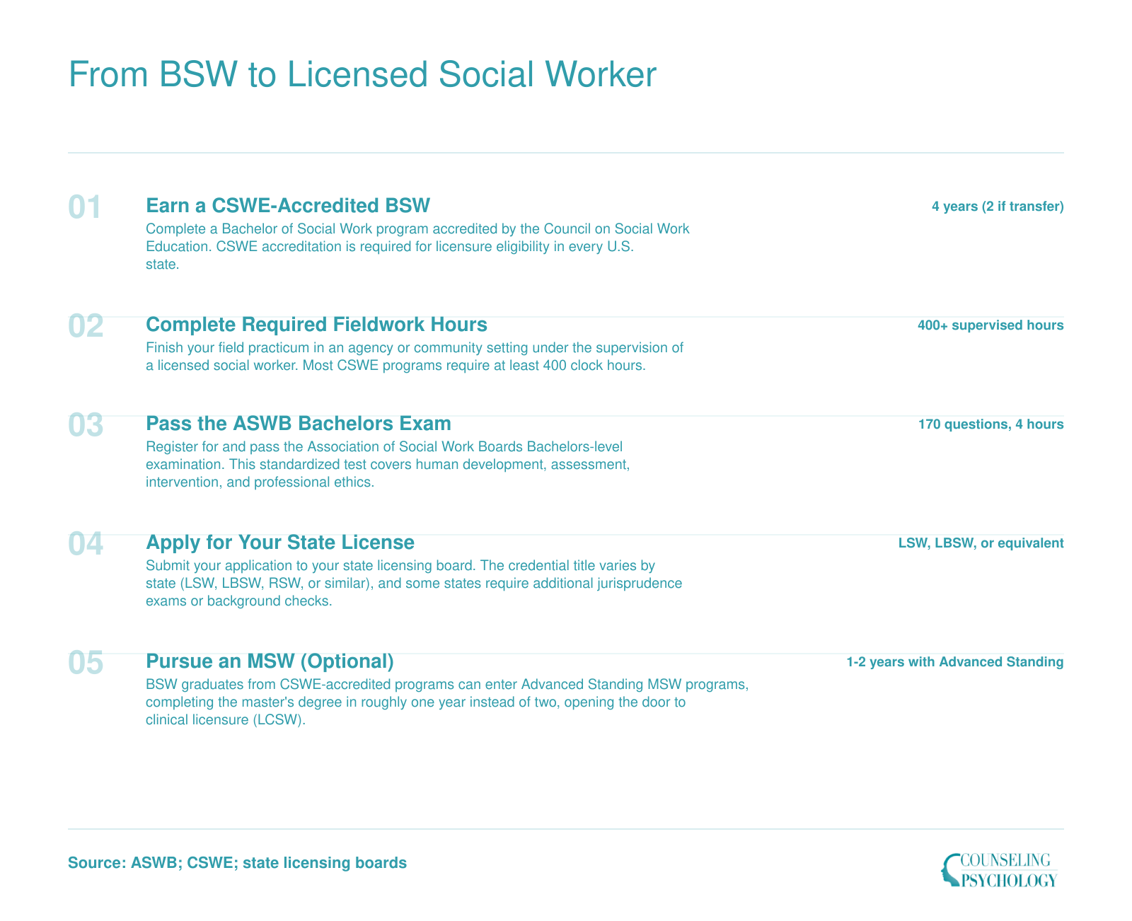 Five step credentialing sequence from earning a CSWE-accredited BSW through fieldwork, ASWB exam, state licensure, and optional MSW for clinical practice