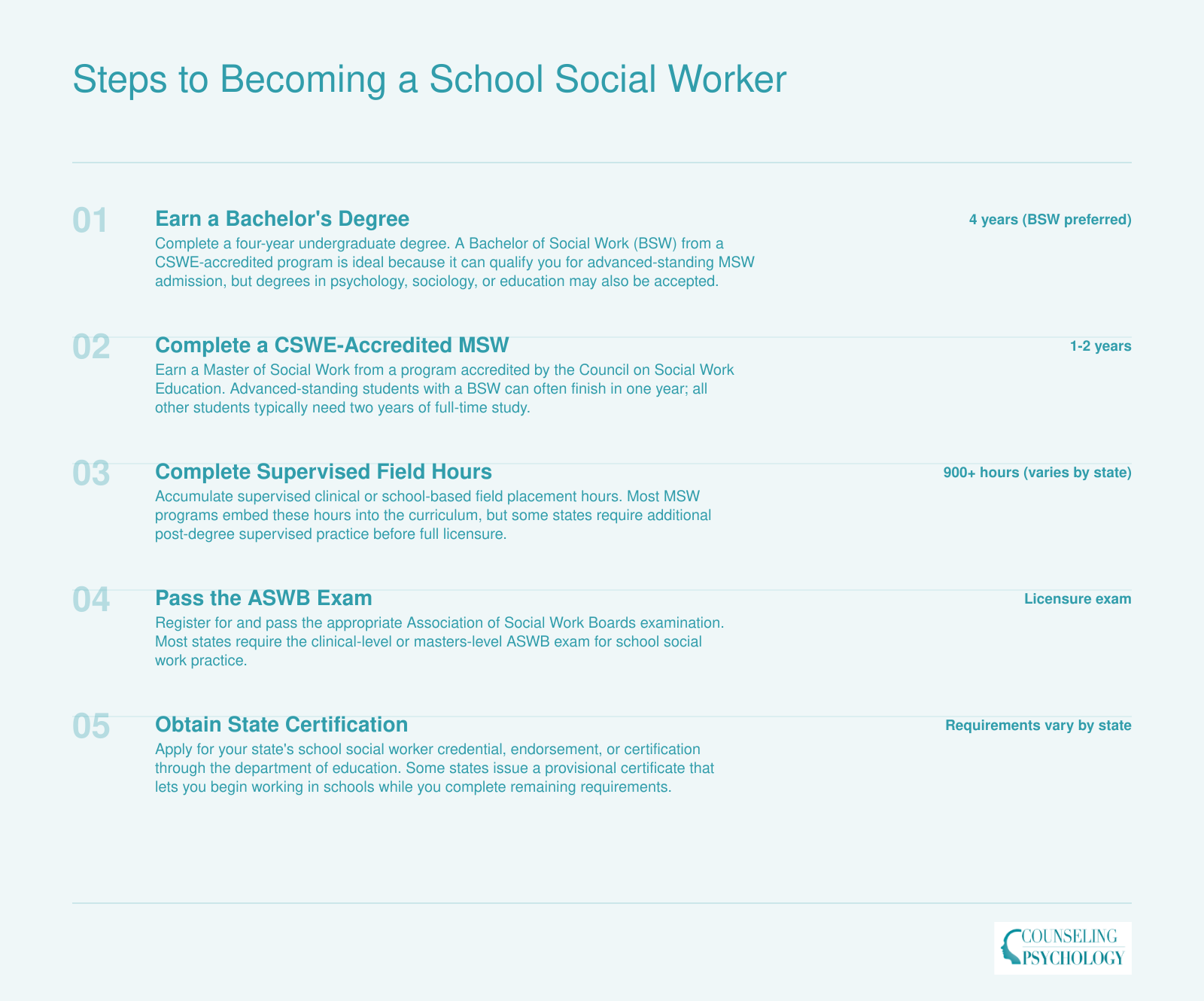 Five-step credentialing ladder for school social workers from bachelor's degree through state certification, with timelines at each stage