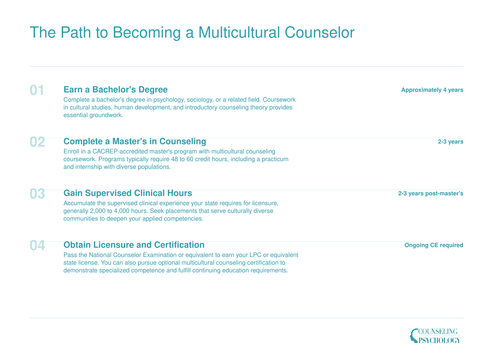 Four-step credentialing timeline from bachelor's degree through licensure for multicultural counselors, spanning roughly 8 to 12 years