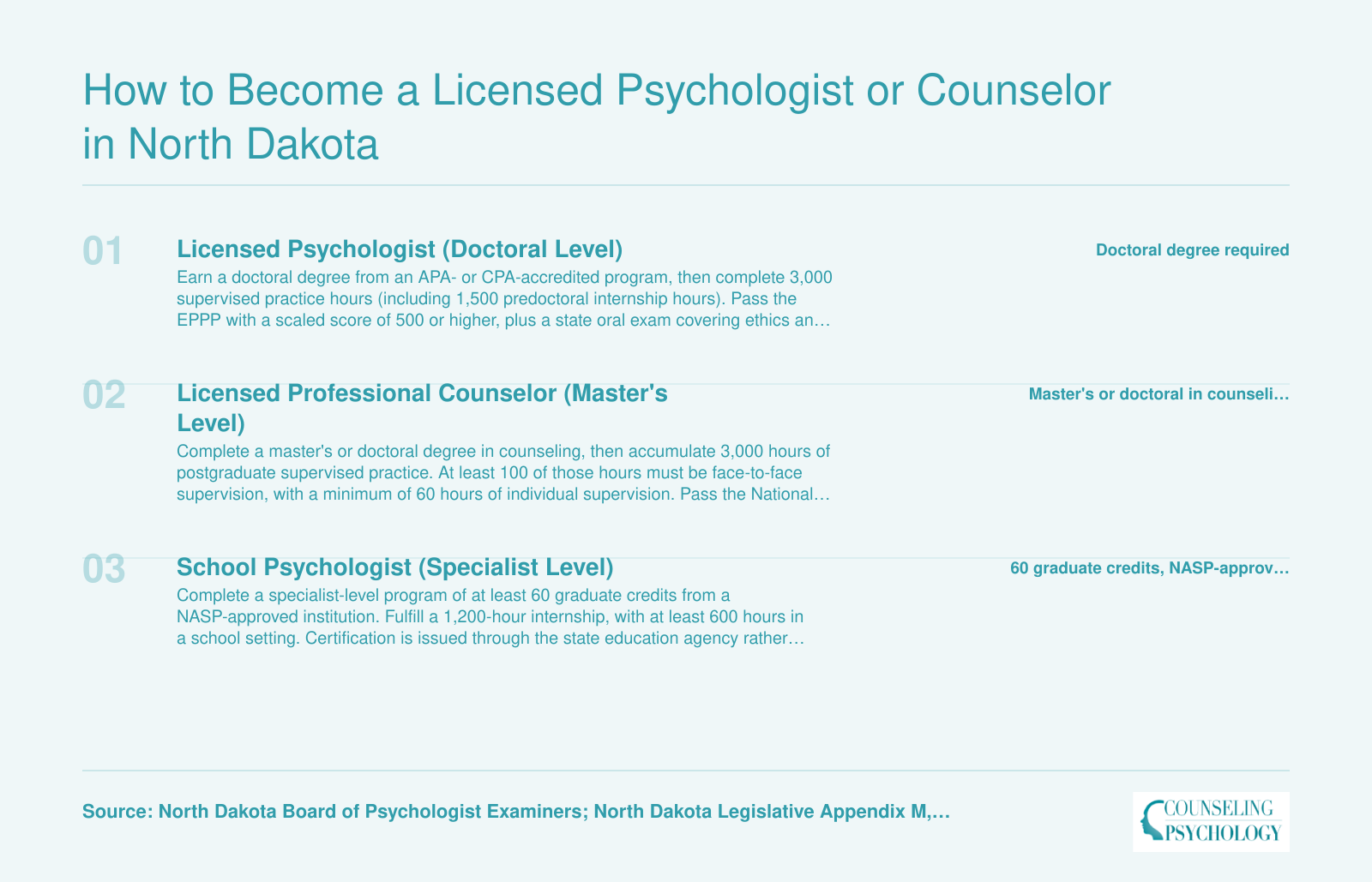 Three parallel licensure pathways in North Dakota covering licensed psychologist, licensed professional counselor, and school psychologist credentials
