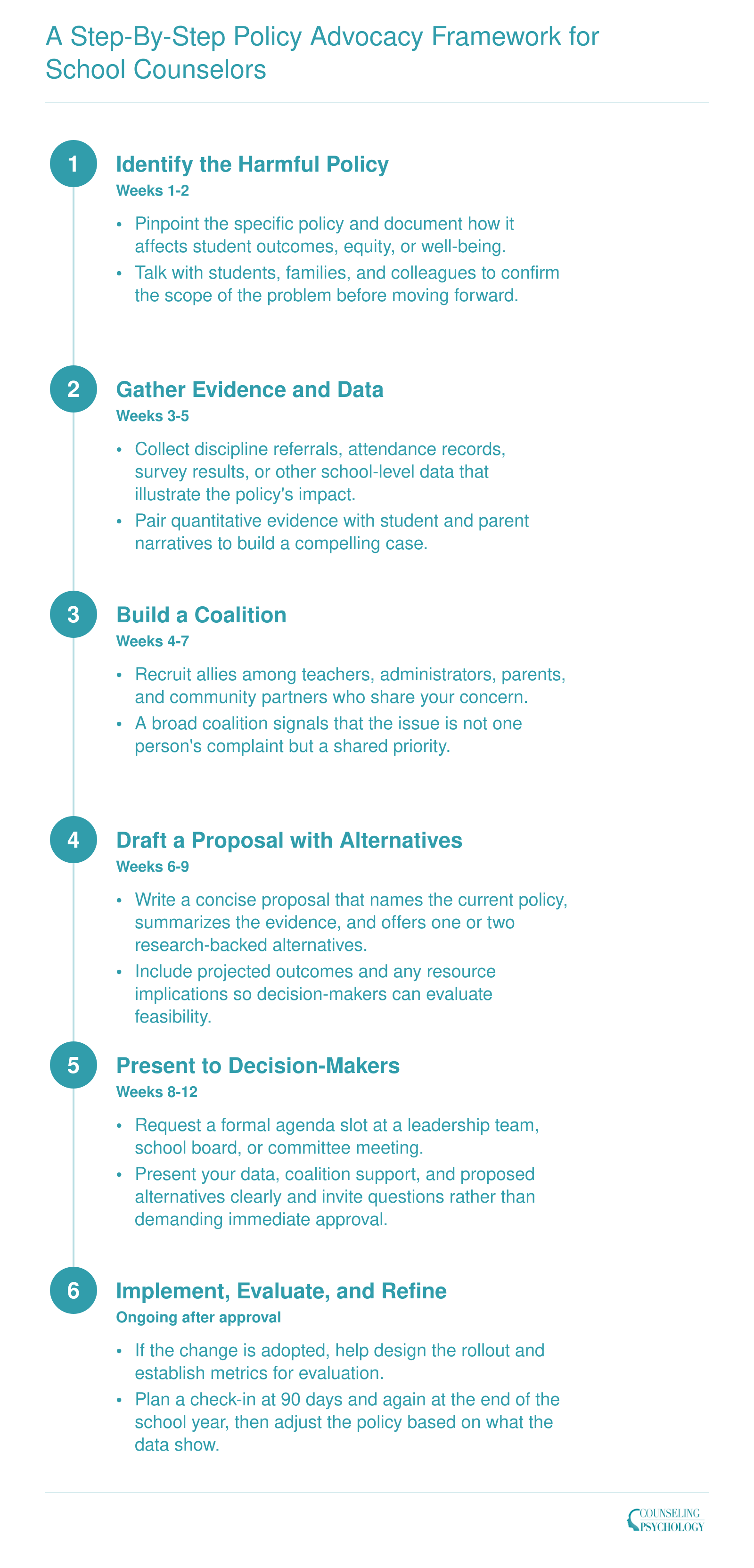 A Step-by-Step Policy Advocacy Framework for School Counselors