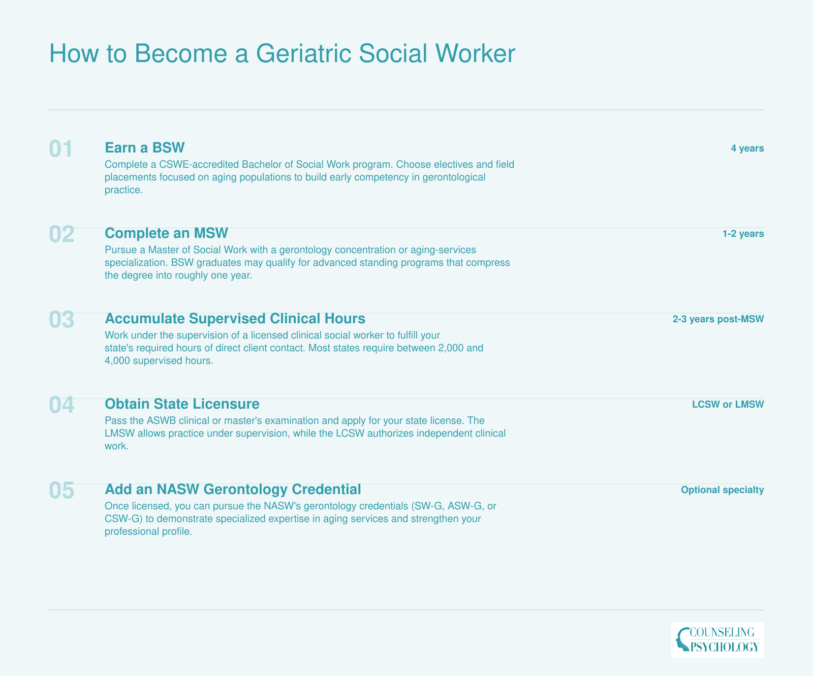 Five-step credentialing timeline from BSW through optional NASW gerontology credential, spanning 6 to 8 years total